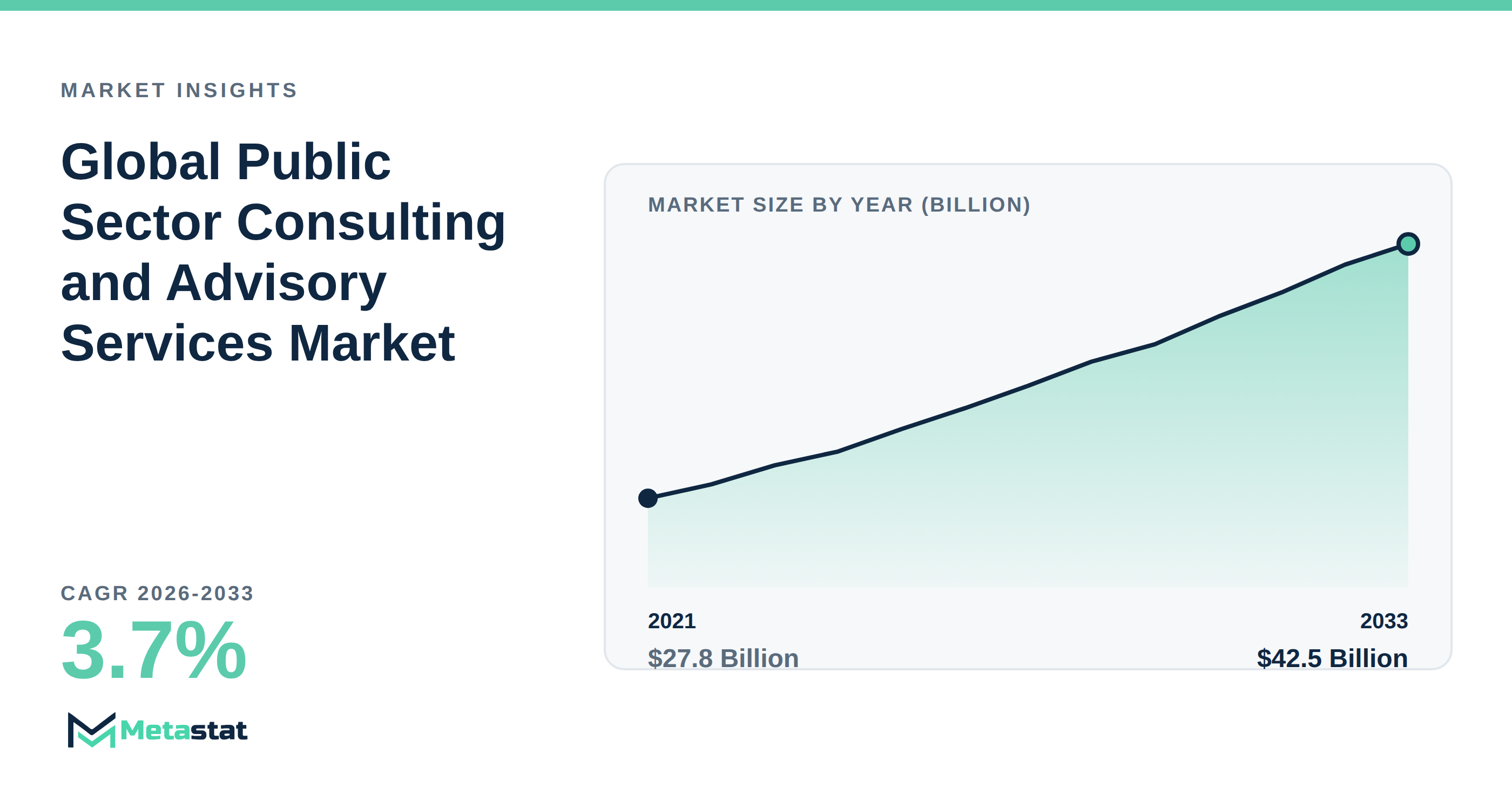 Public Sector Consulting and Advisory Services Market Overview