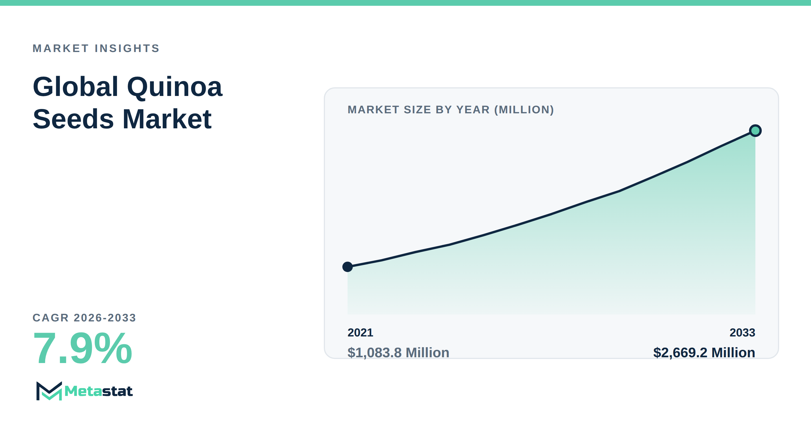 Quinoa Seeds Market Overview