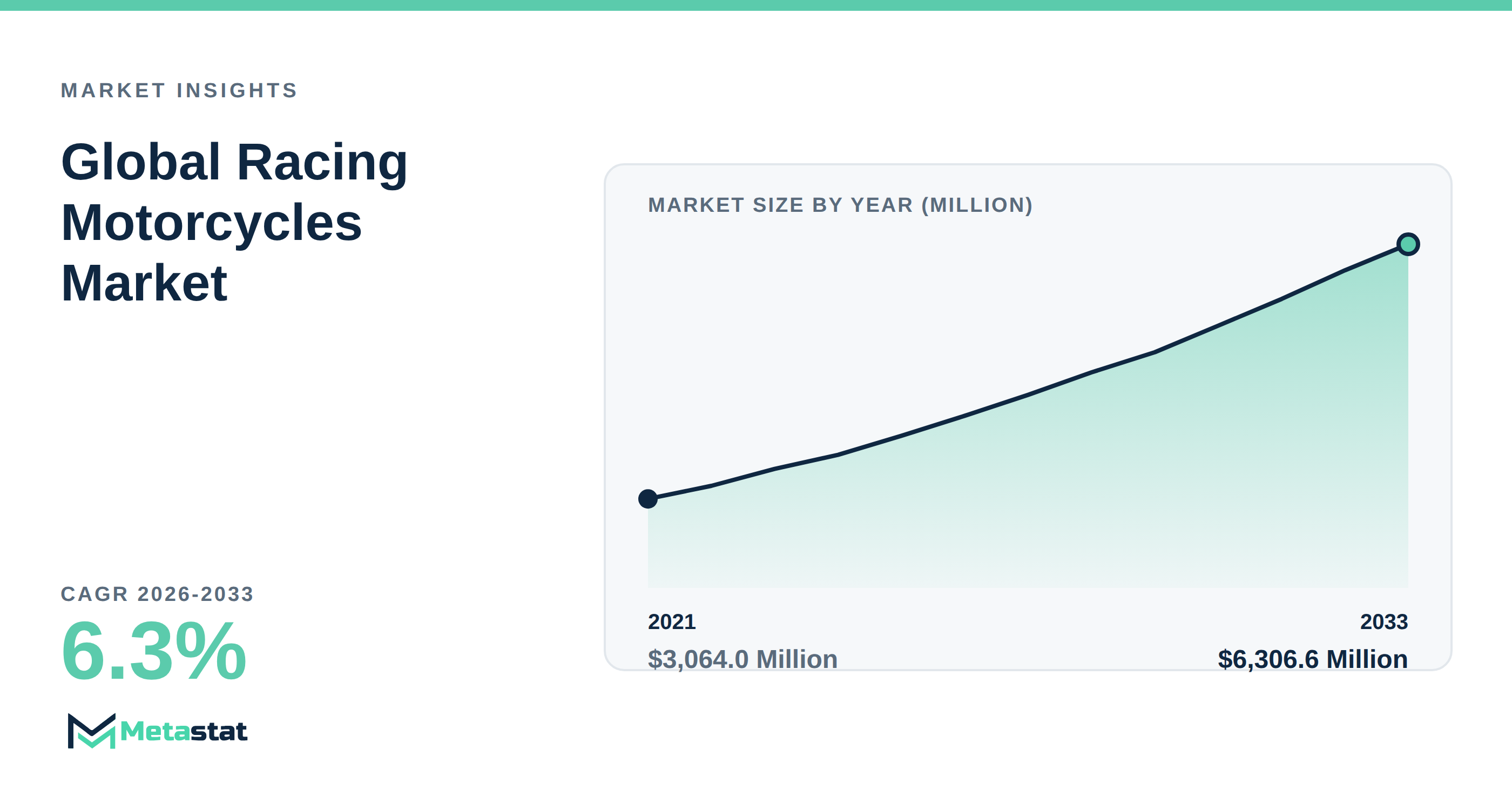 Racing Motorcycles Market Overview