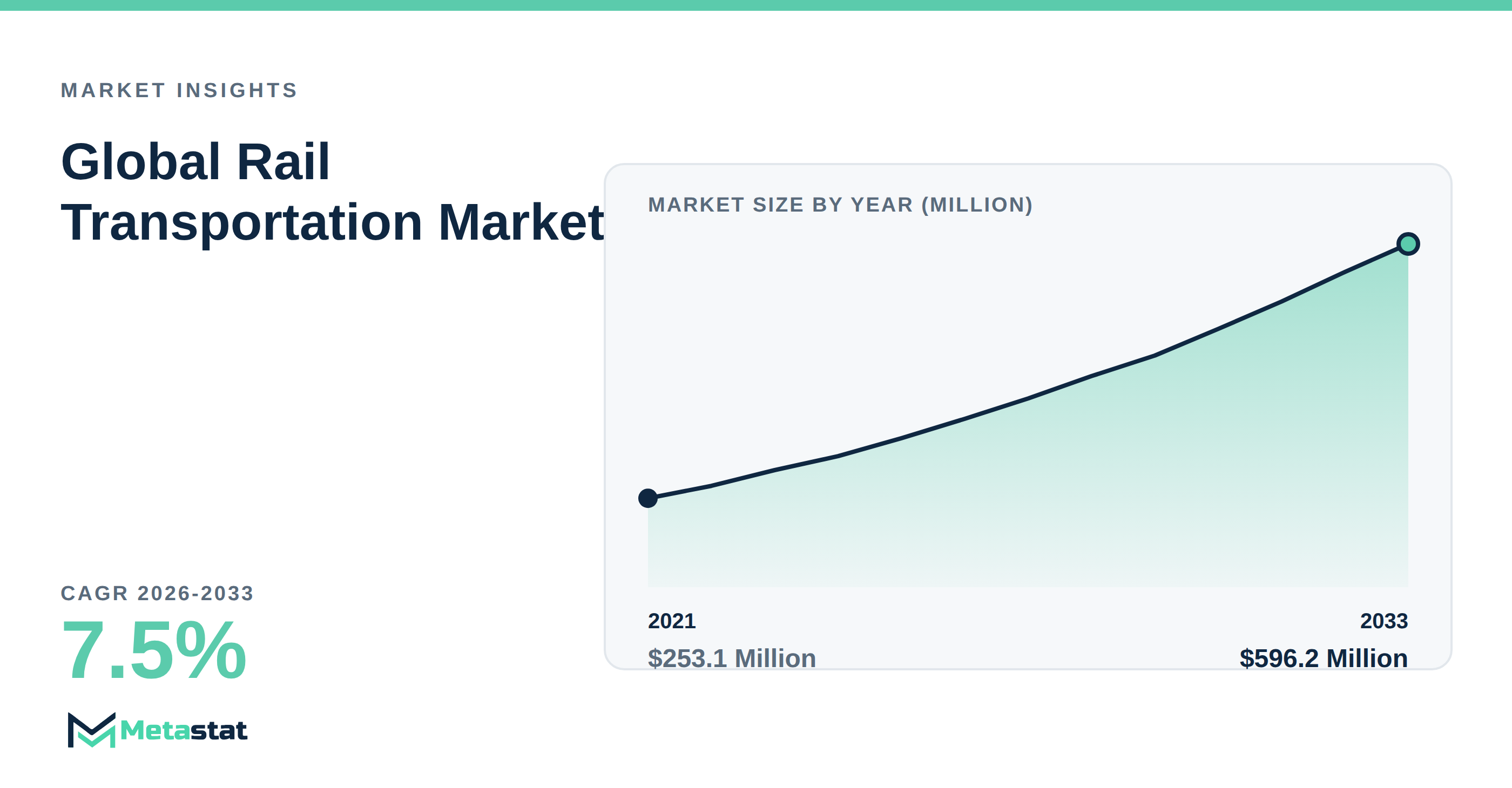 Rail Transportation Market Overview