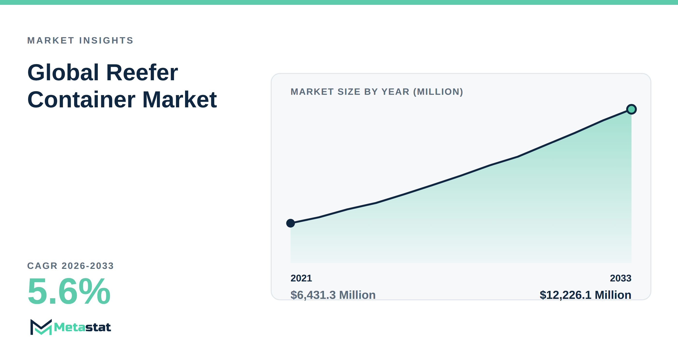 Reefer Container trends at a glance
