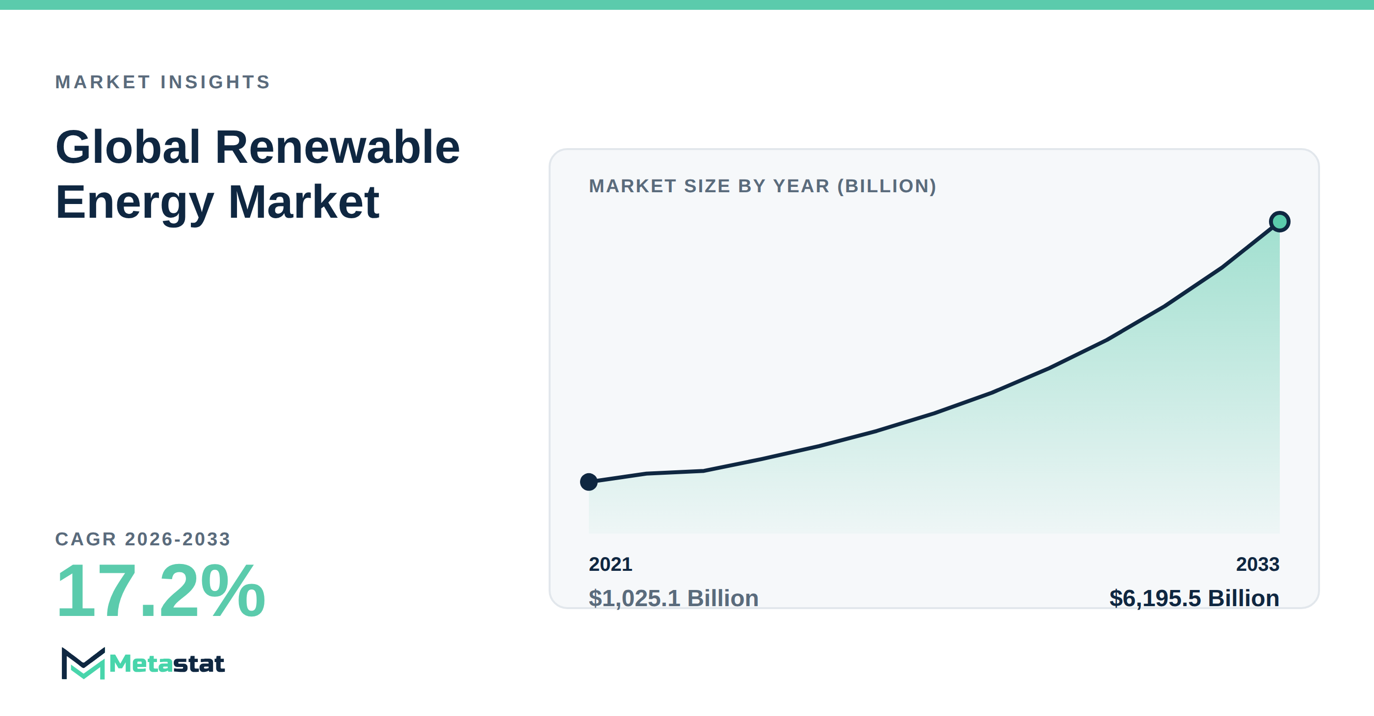 Renewable Energy trends at a glance