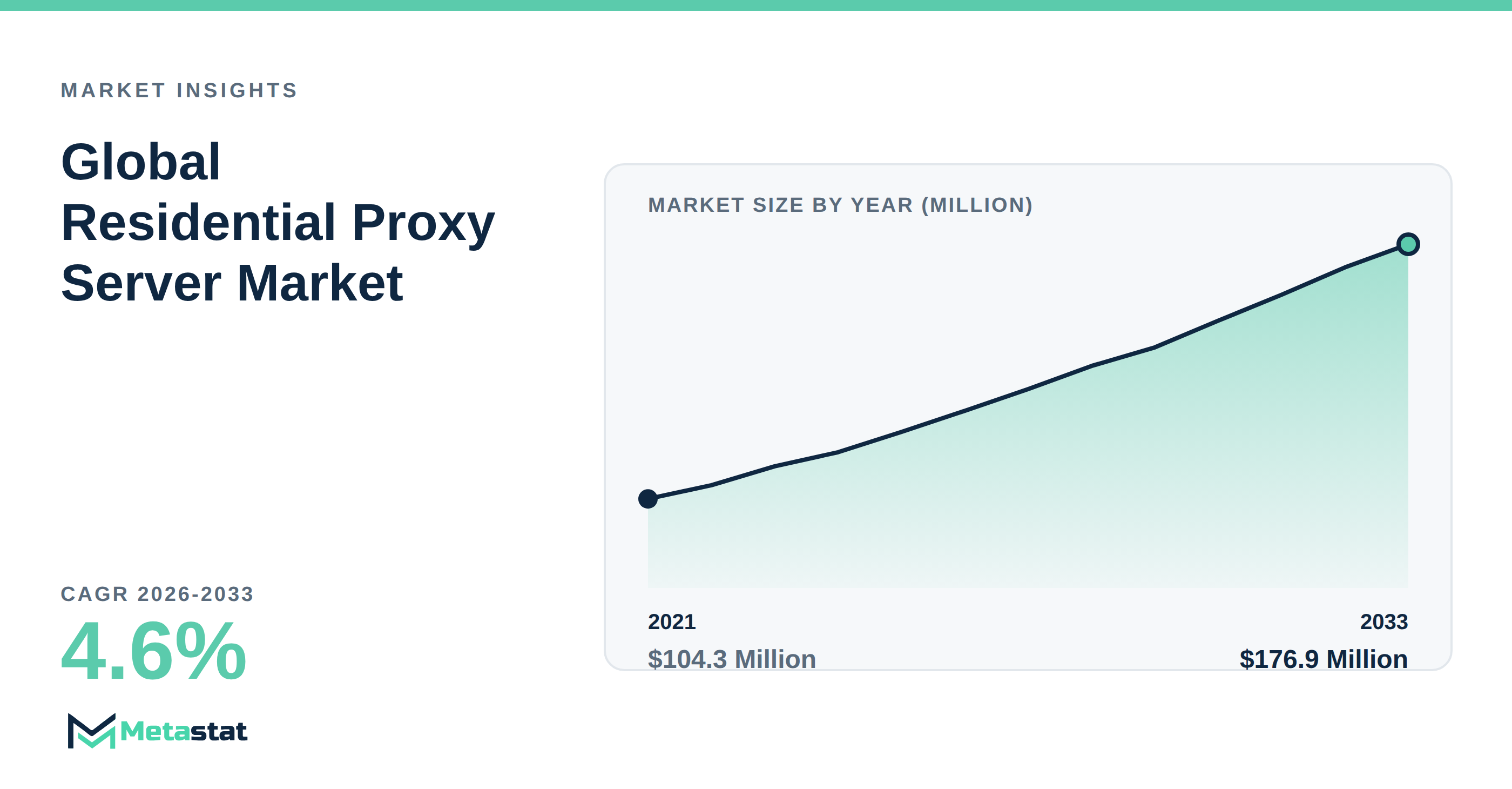 Residential Proxy Server trends at a glance