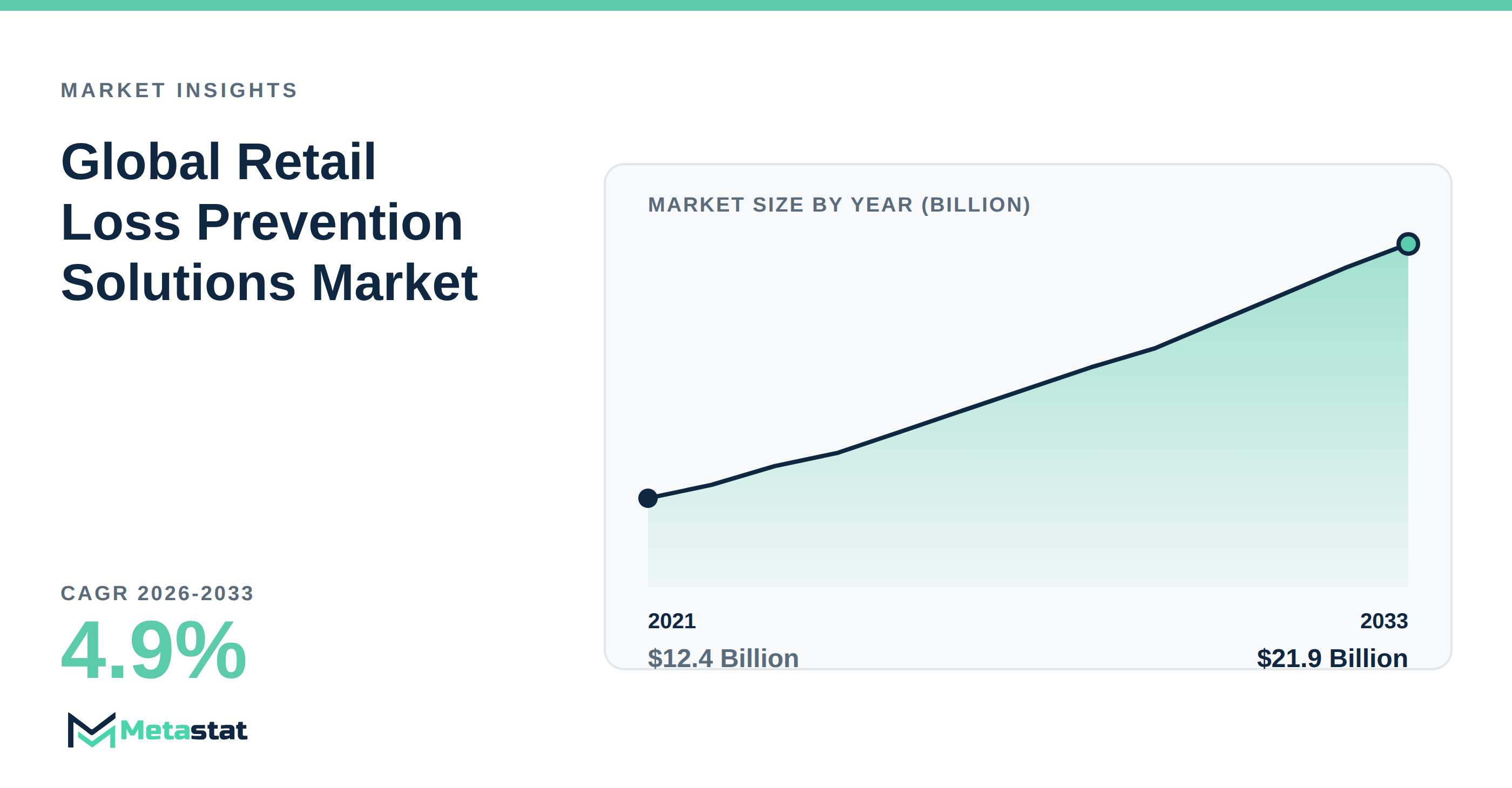 Retail Loss Prevention Solutions trends at a glance