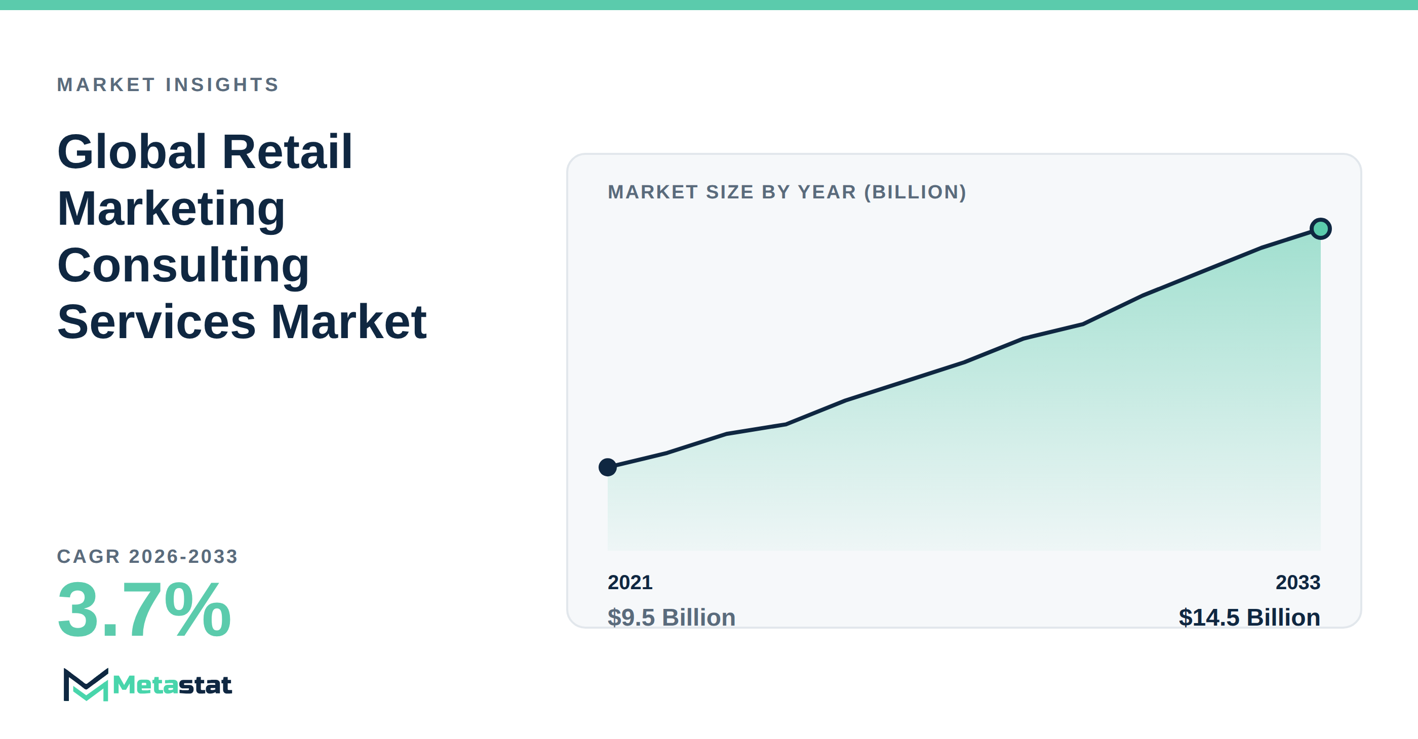 Retail Marketing Consulting Services Market Overview