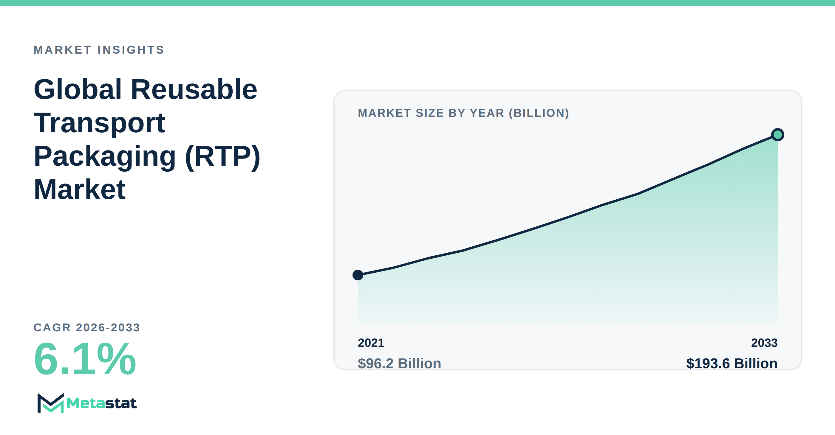 Reusable Transport Packaging (RTP) Market Overview