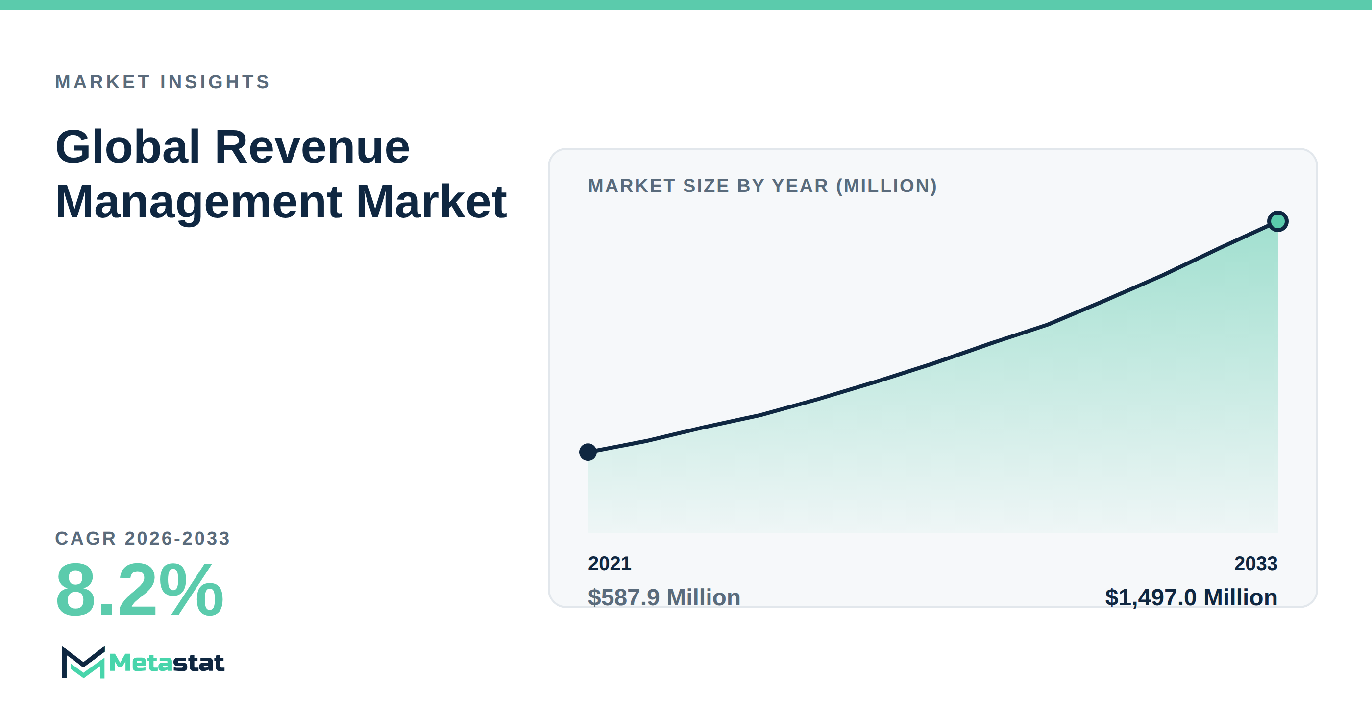 Revenue Management trends at a glance