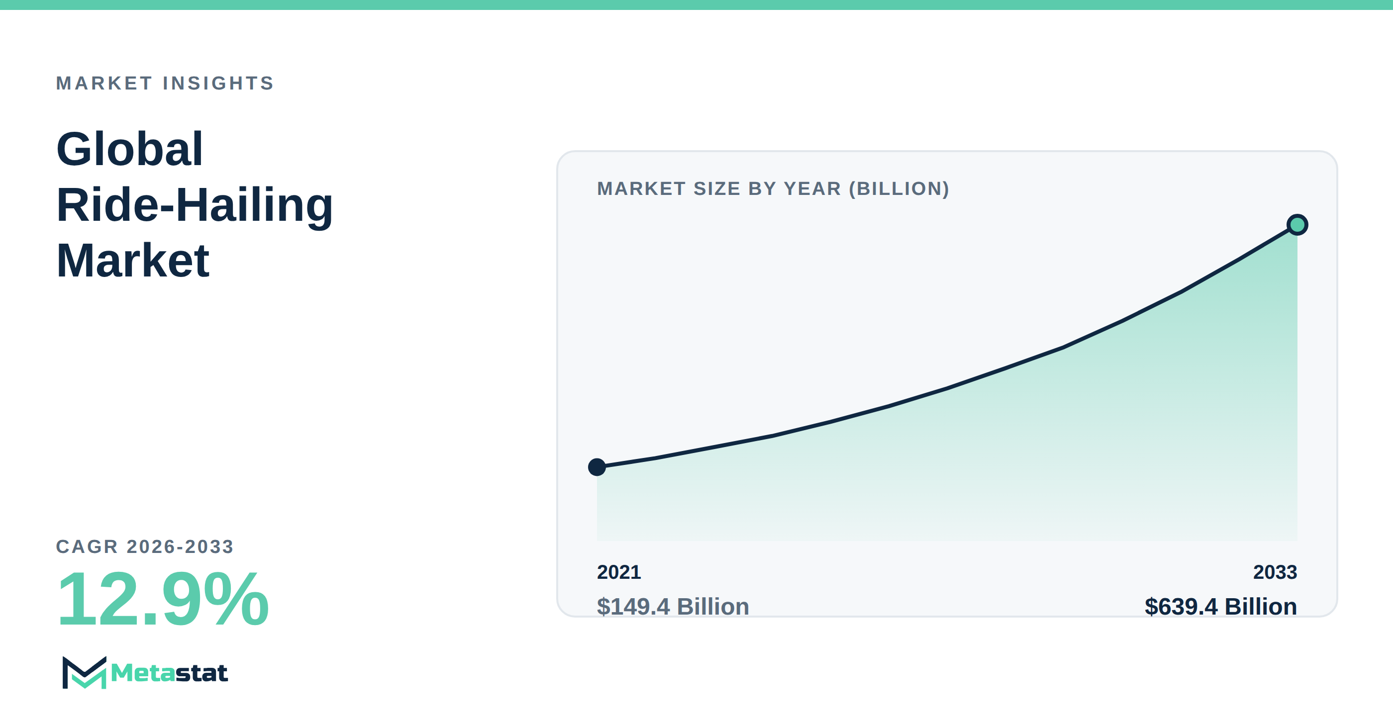 Ride-Hailing trends at a glance