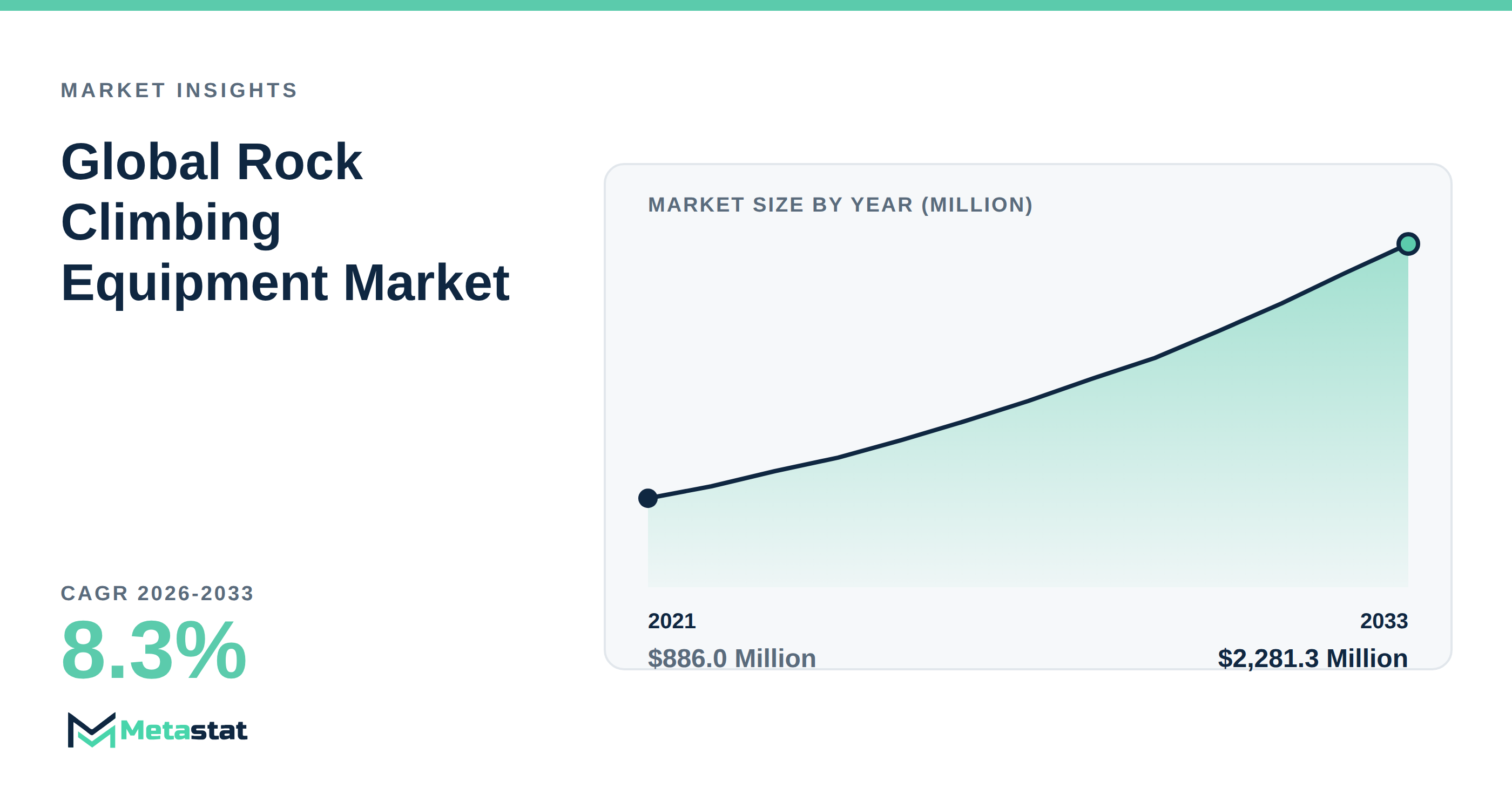 Rock Climbing Equipment Market Overview