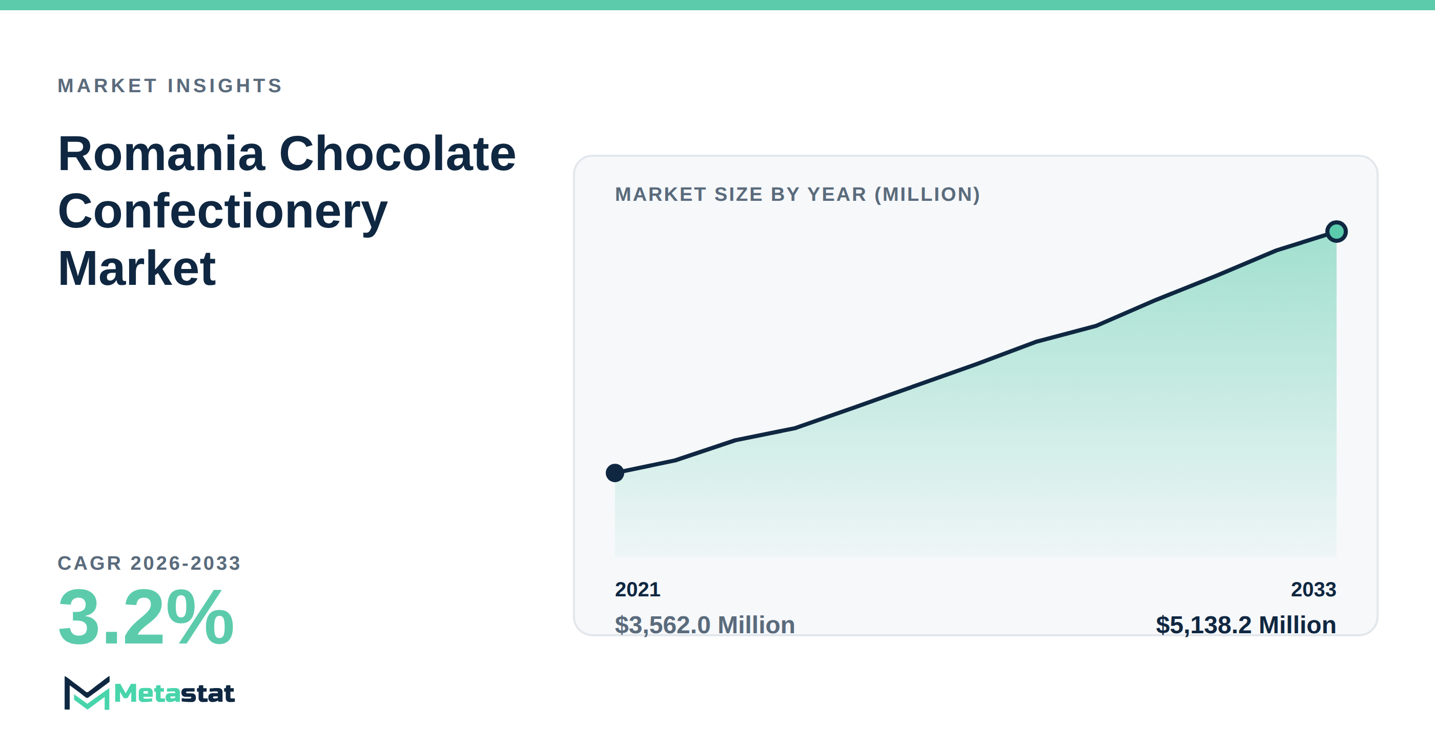 Romania Chocolate Confectionery Market Overview