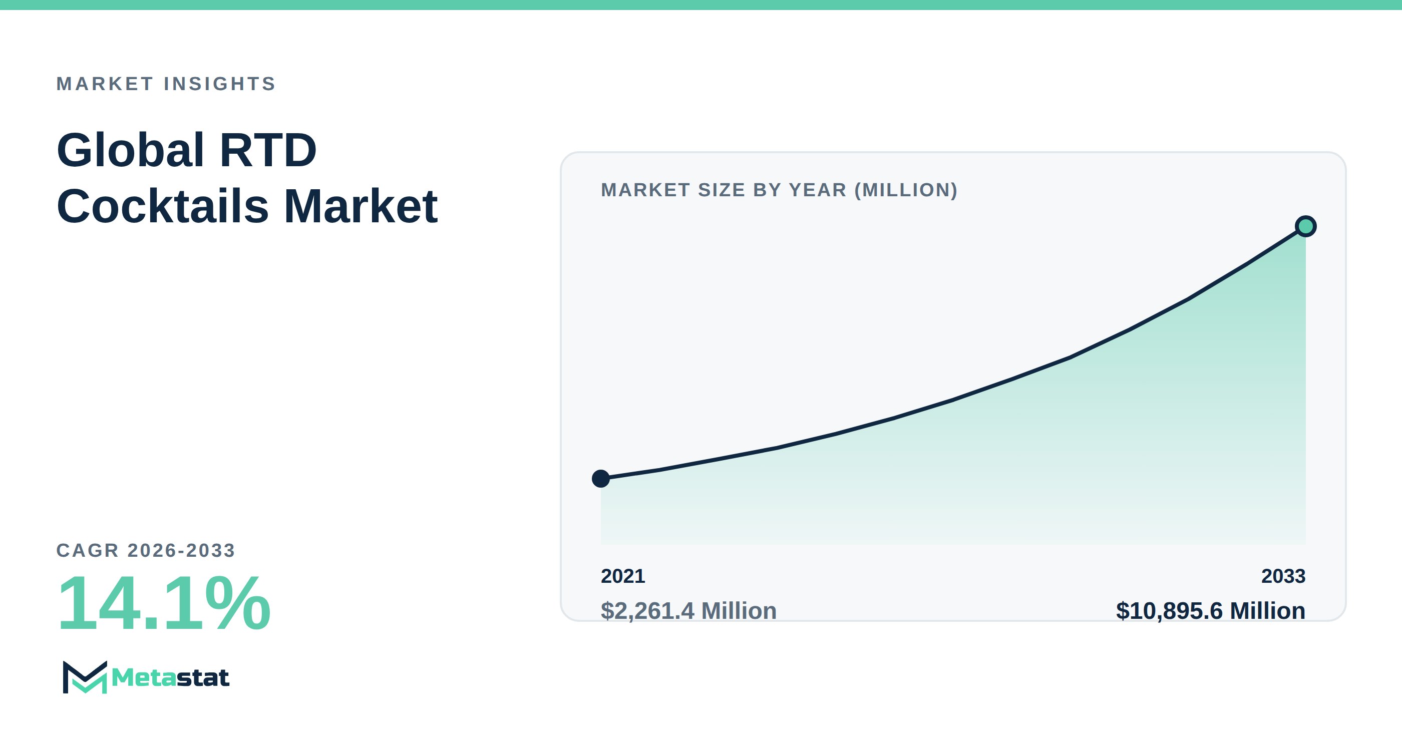 RTD Cocktails trends at a glance