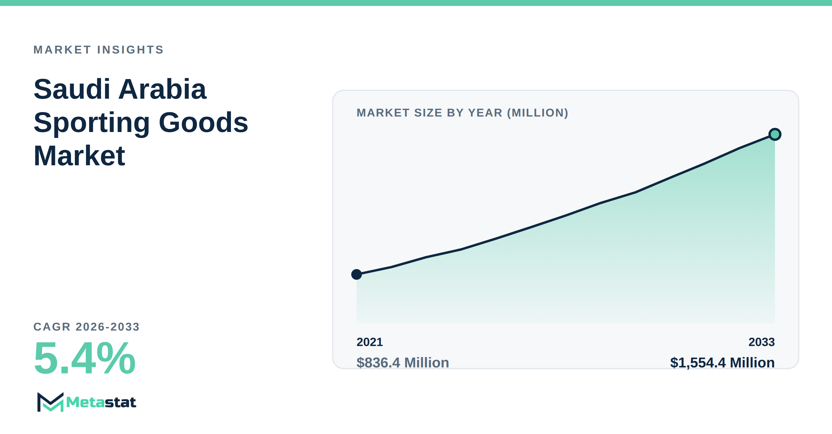 Saudi Arabia Sporting Goods Market Overview