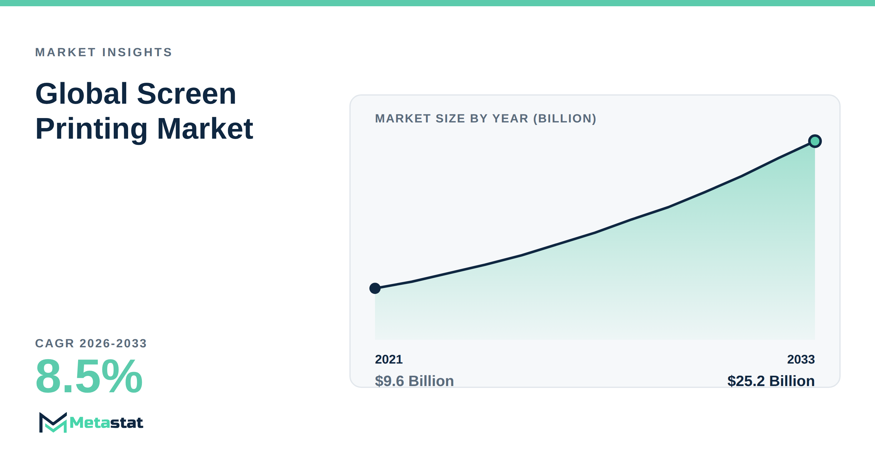 Screen Printing Market Overview