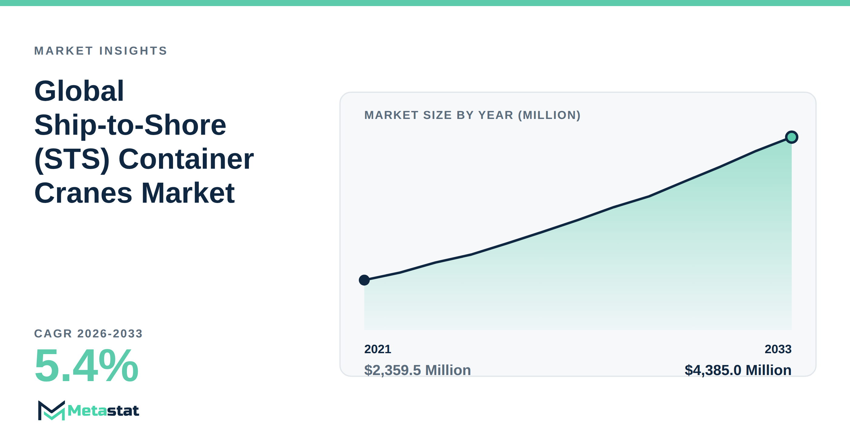 Ship-to-Shore (STS) Container Cranes Market Overview