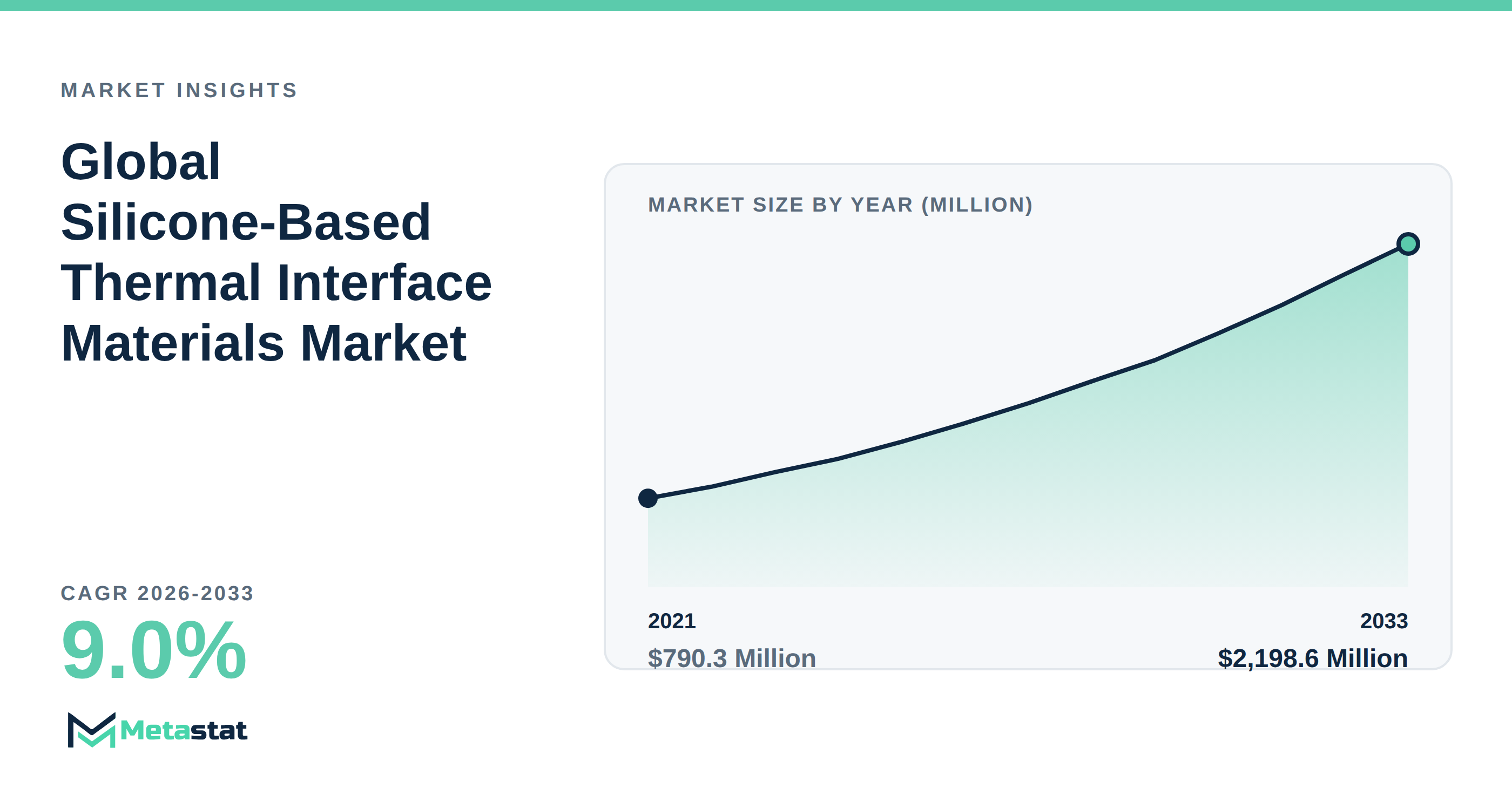 Silicone-Based Thermal Interface Materials Market Overview