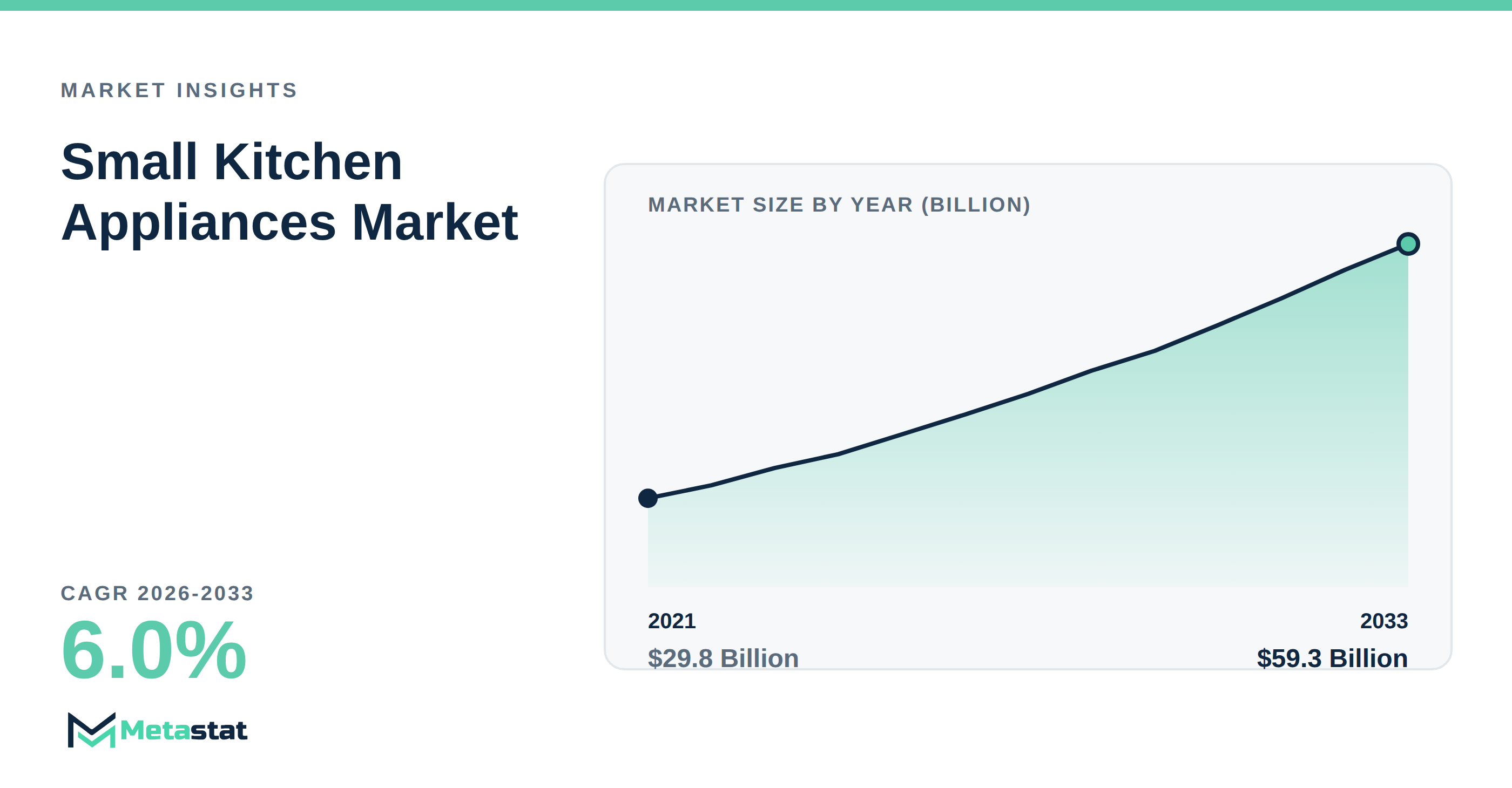 Small Kitchen Appliances Market Overview