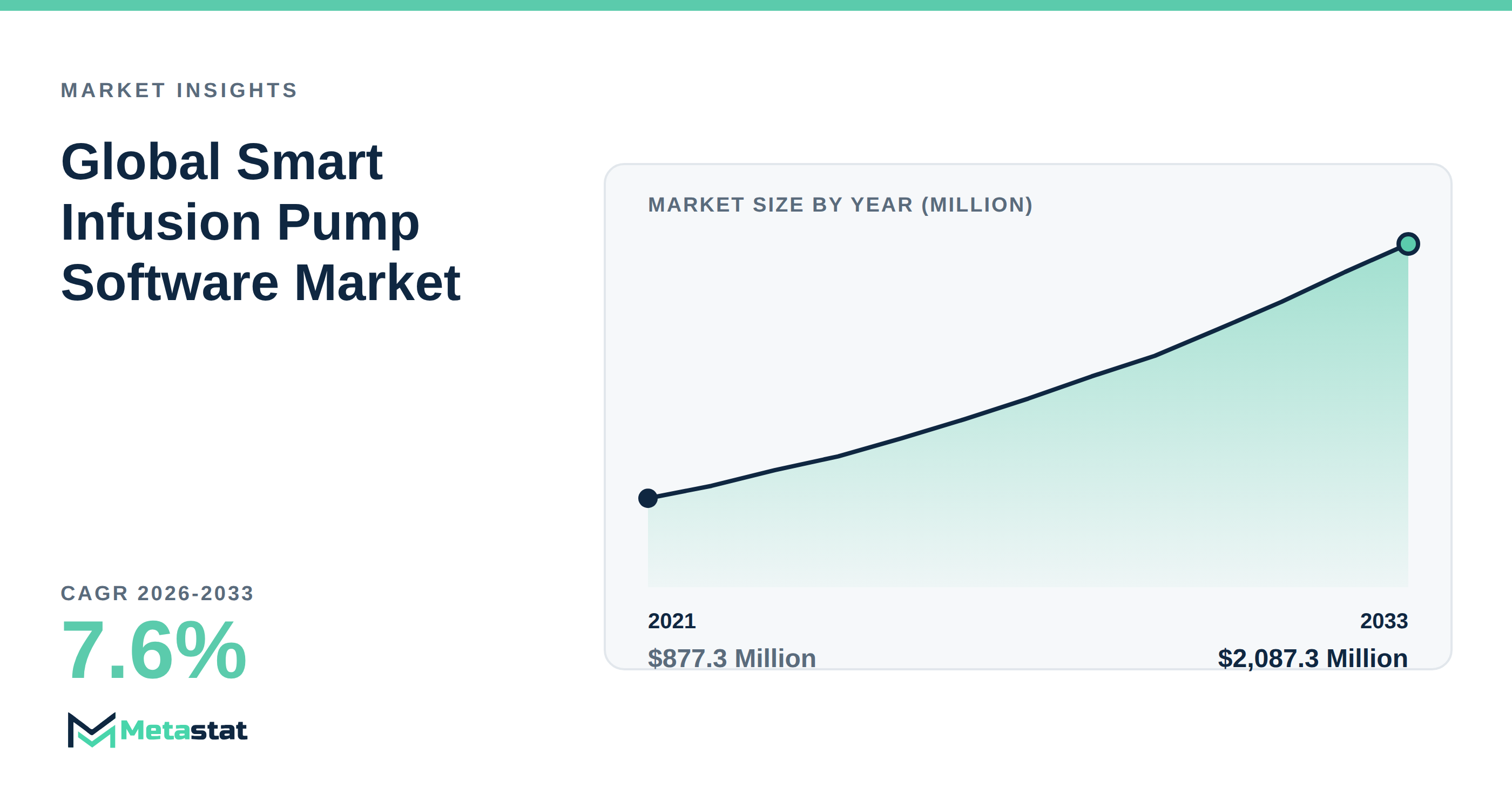 Smart Infusion Pump Software Market Overview