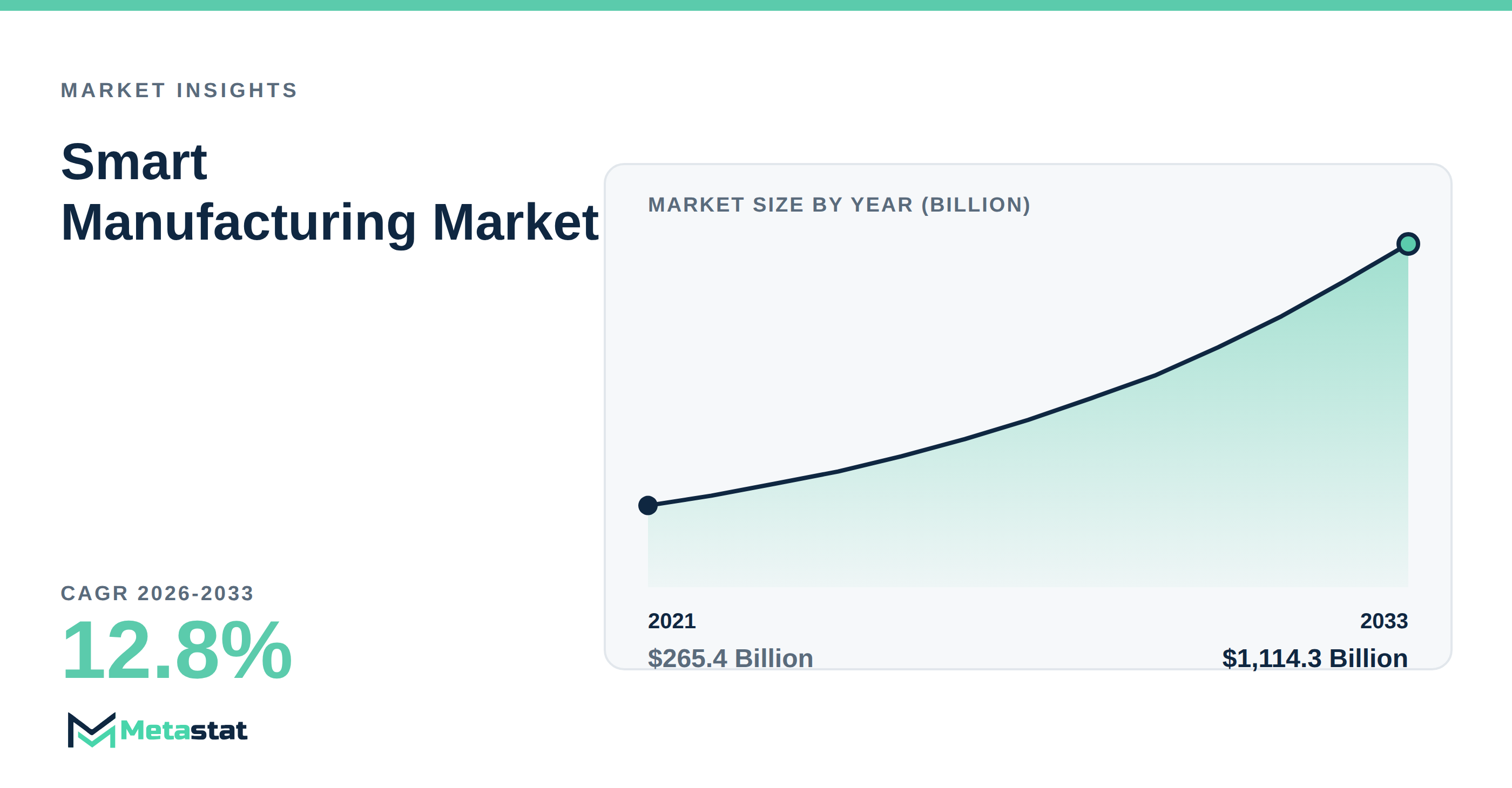 Smart Manufacturing Market Overview