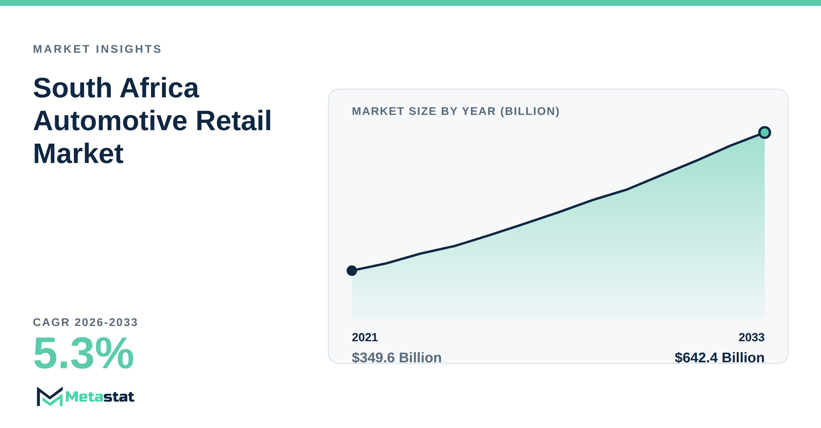 South Africa Automotive Retail trends at a glance