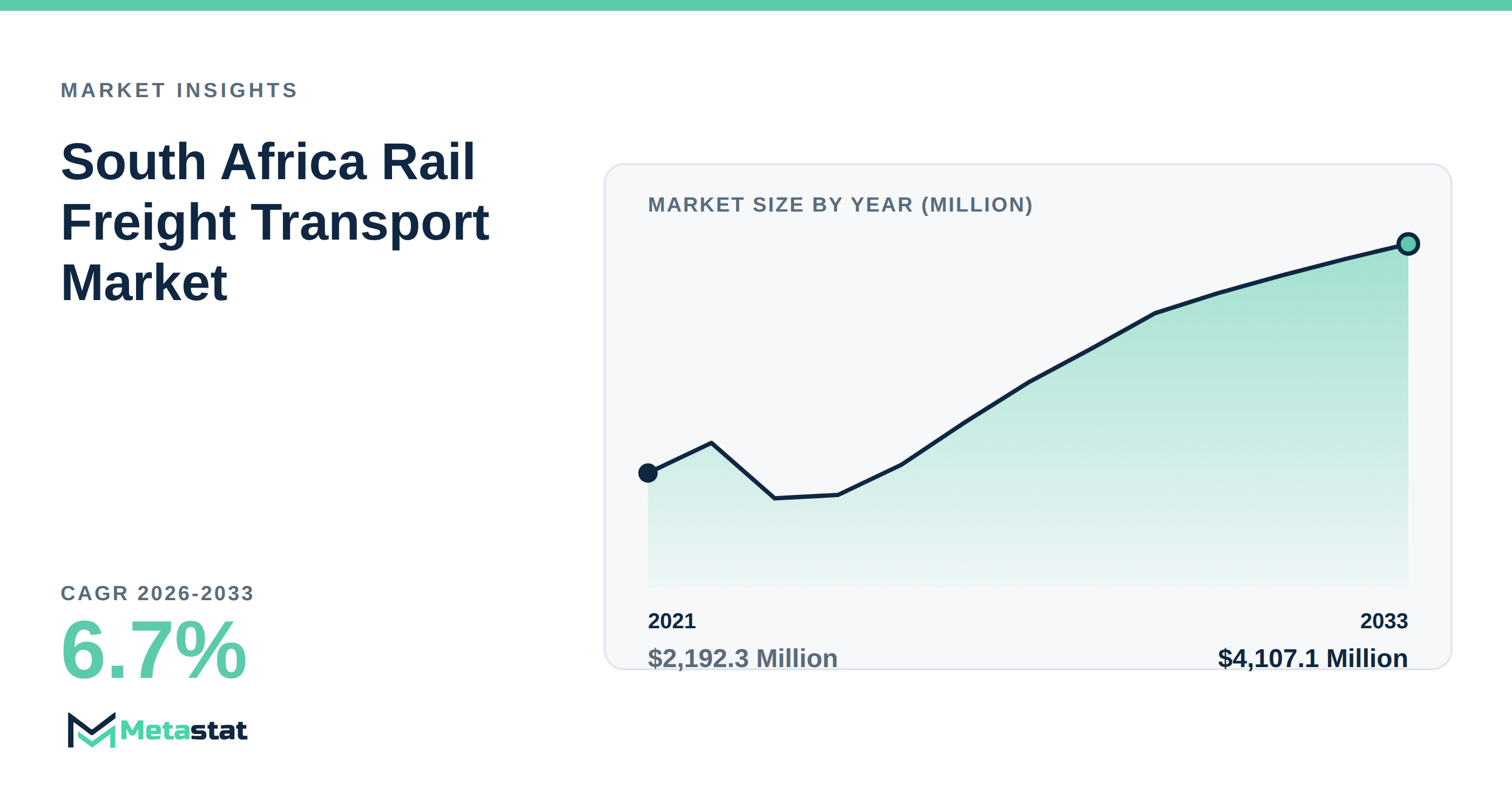 South Africa Rail Freight Transport Market Overview