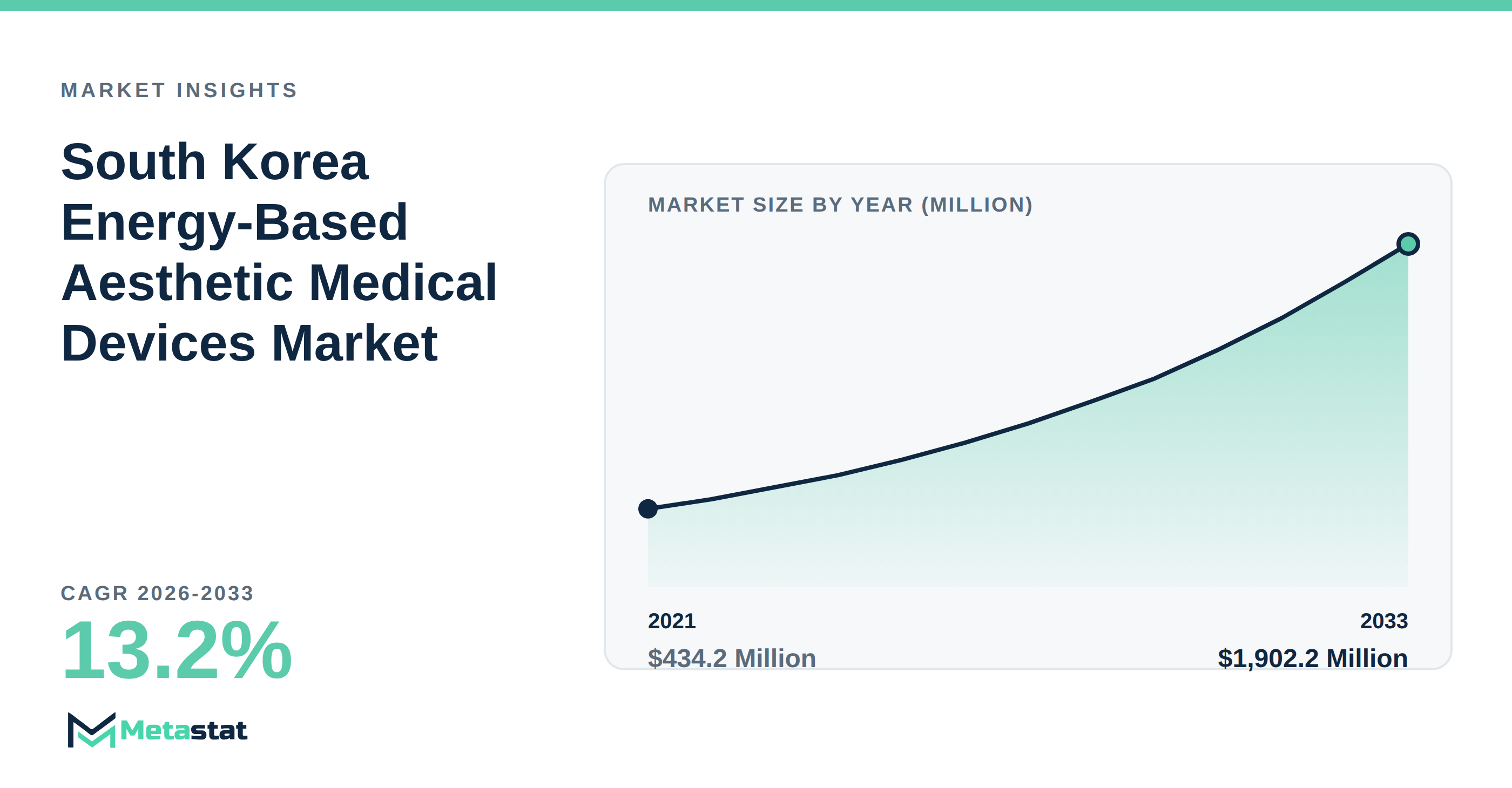 South Korea Energy-Based Aesthetic Medical Devices Market Overview