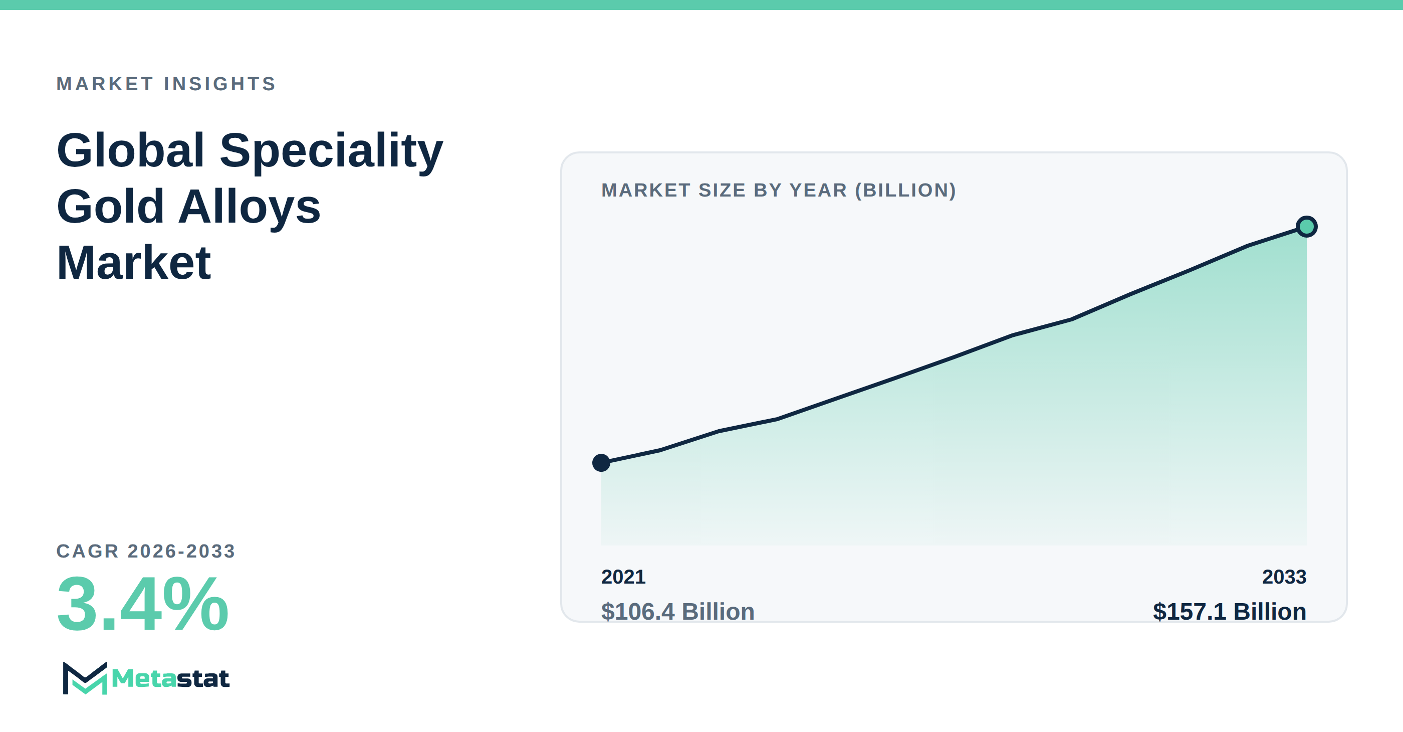 Speciality Gold Alloys trends at a glance