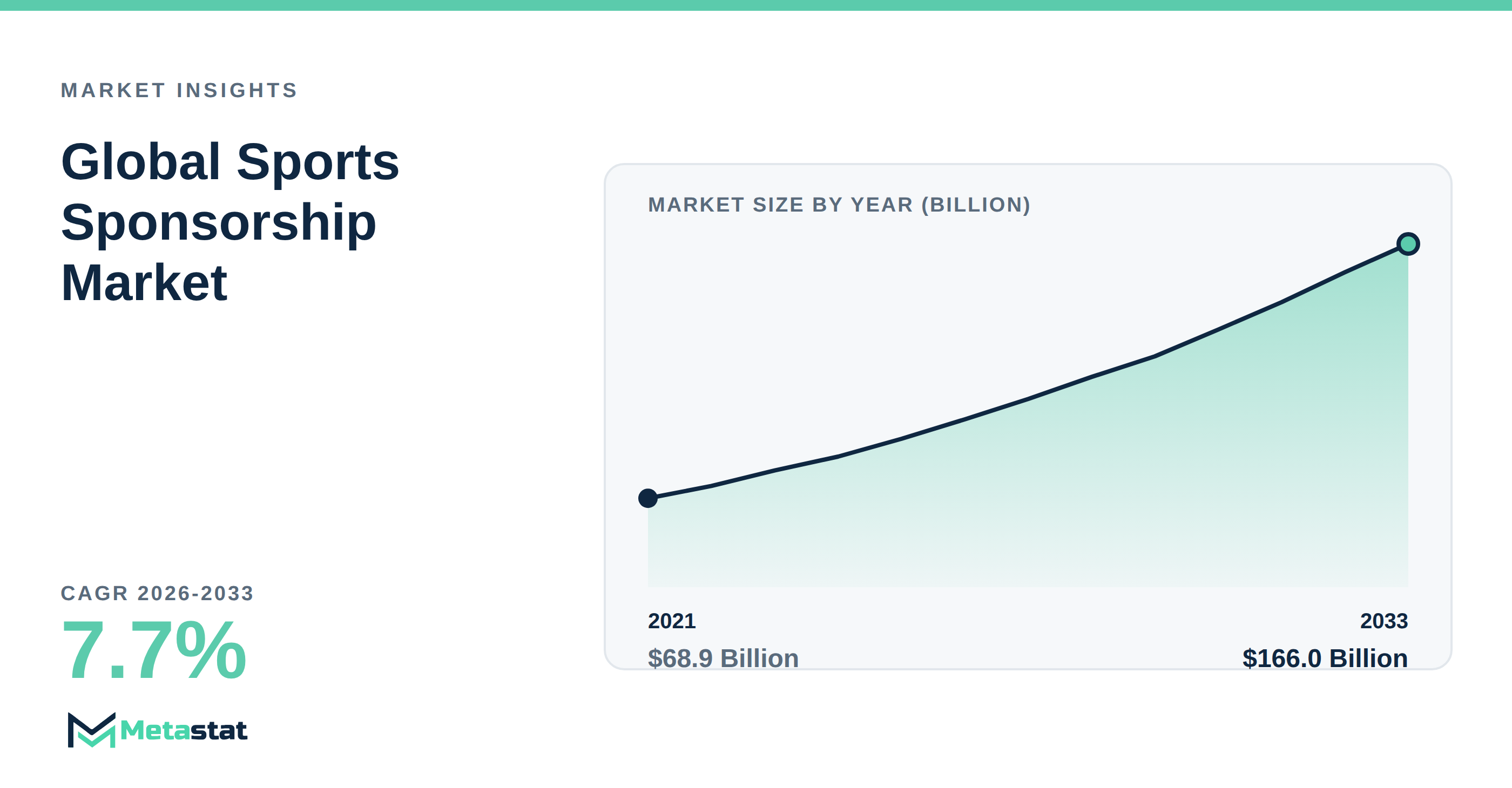 Sports Sponsorship Market Overview