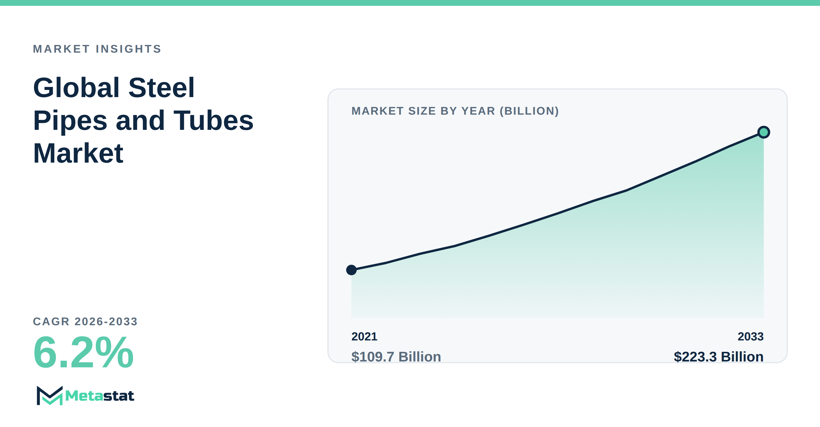 Steel Pipes and Tubes Market Overview