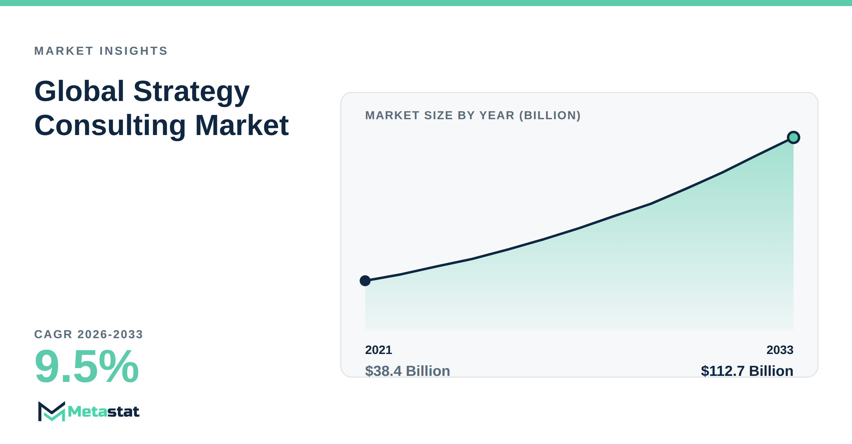 Strategy Consulting Market Overview