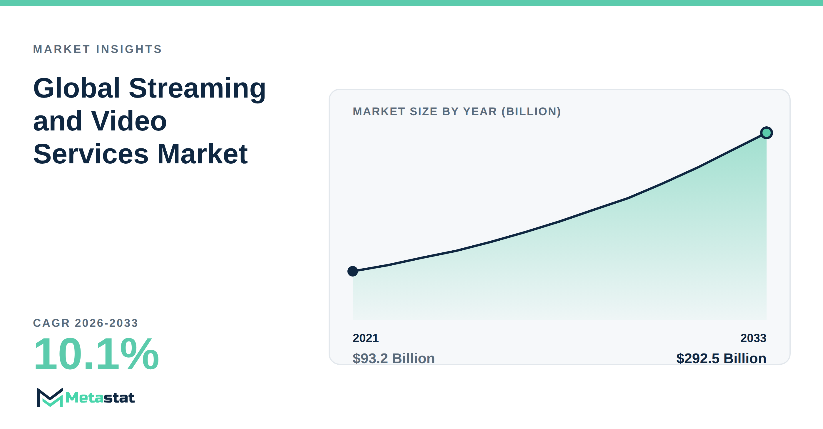 Streaming and Video Services Market Overview
