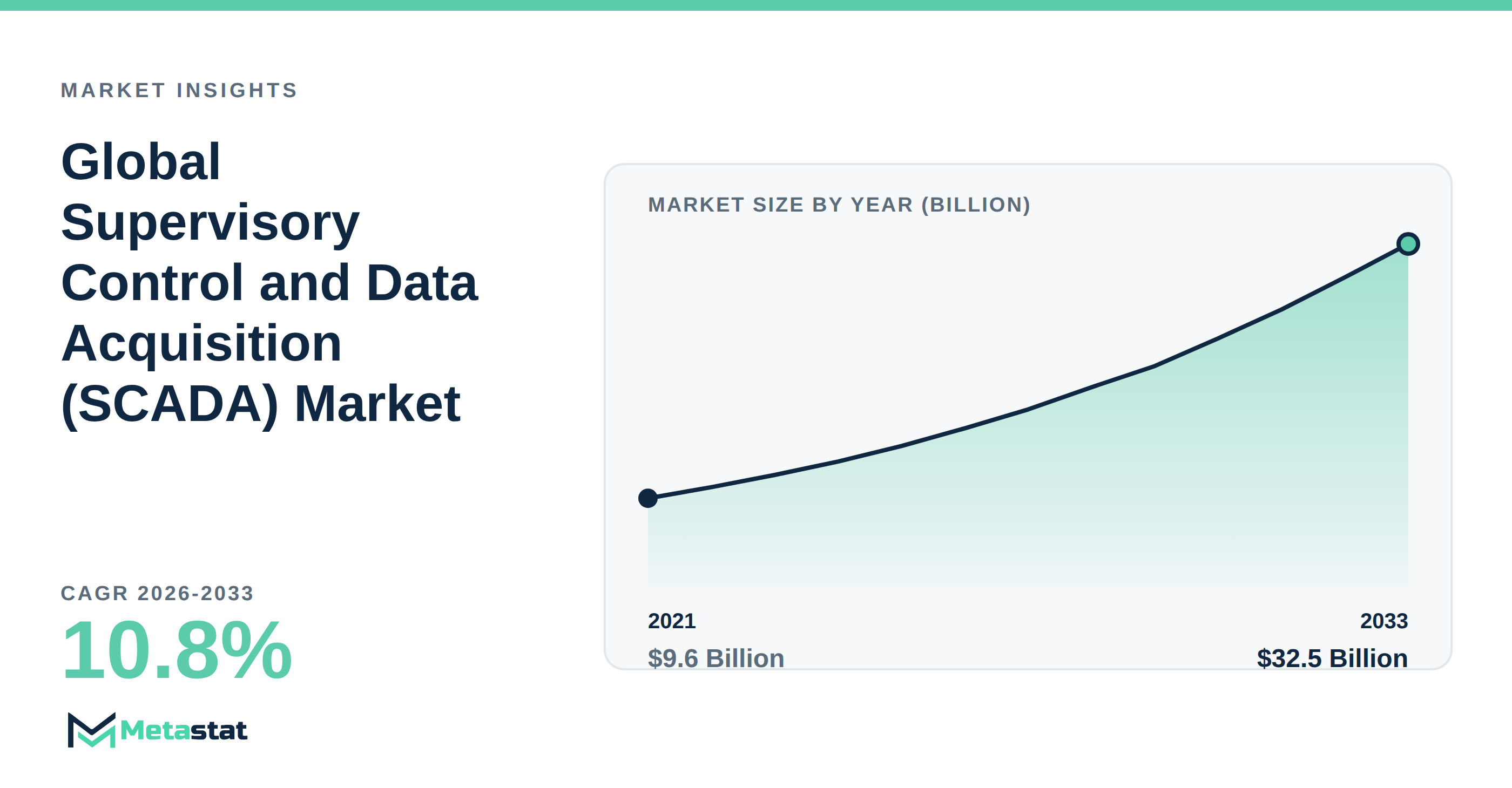 Supervisory Control and Data Acquisition (SCADA) Market Overview