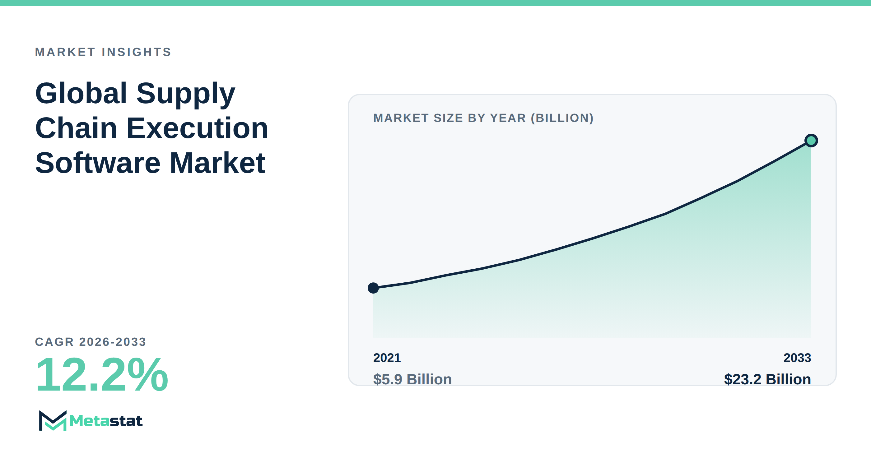 Supply Chain Execution Software trends at a glance