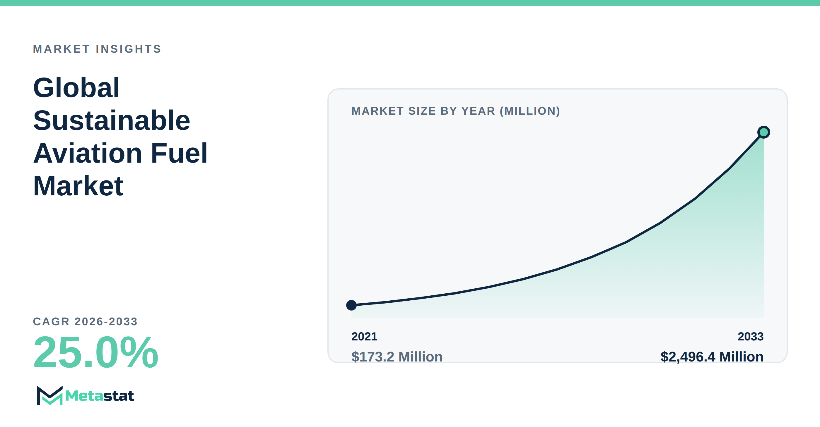 Sustainable Aviation Fuel trends at a glance