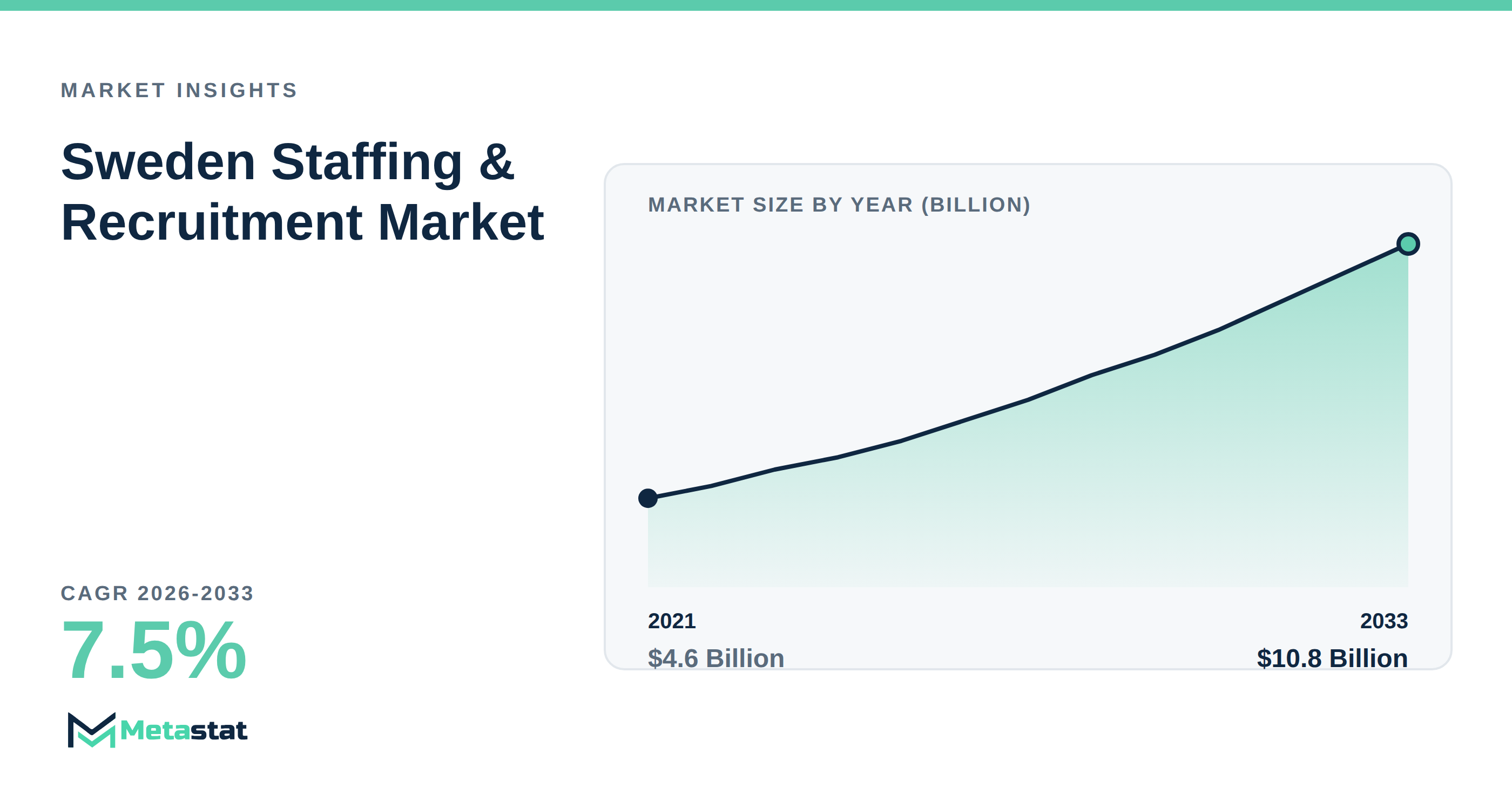 Sweden Staffing & Recruitment Market Overview