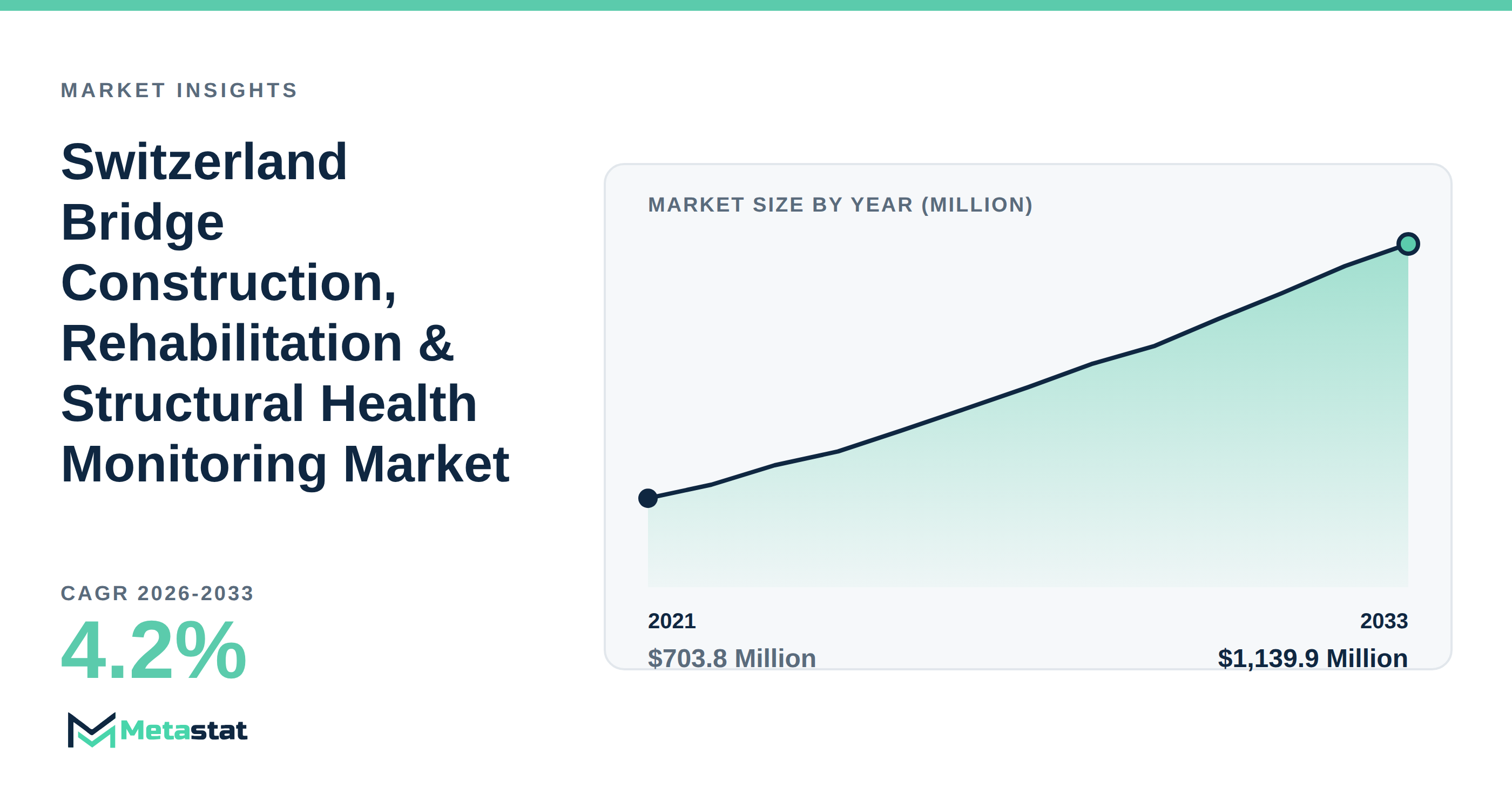 Switzerland Bridge Construction, Rehabilitation & Structural Health Monitoring Market Overview