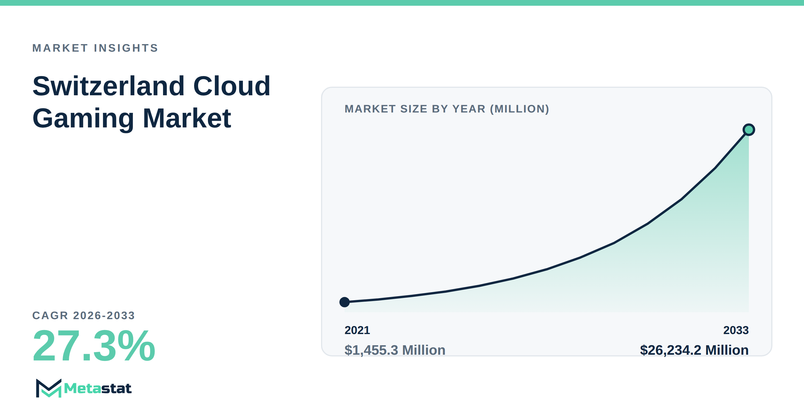 Switzerland Cloud Gaming trends at a glance