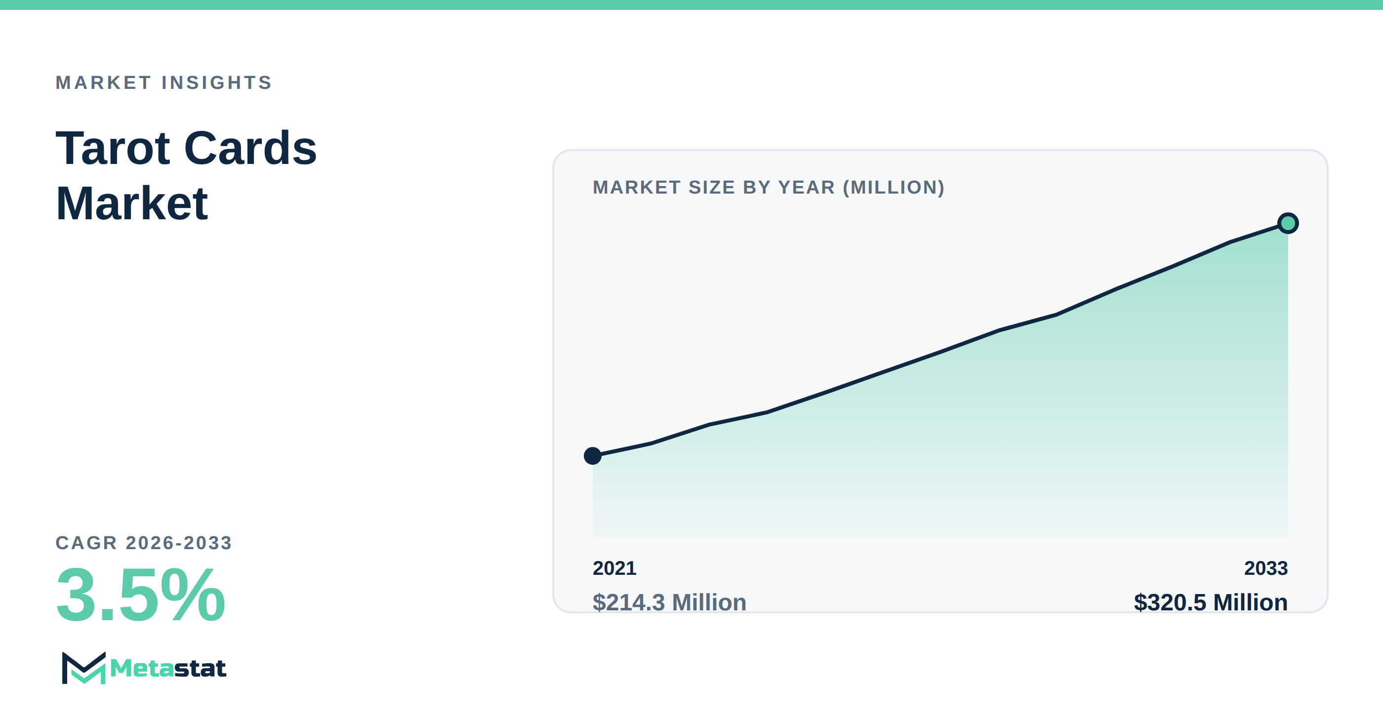 Tarot Cards Market Overview