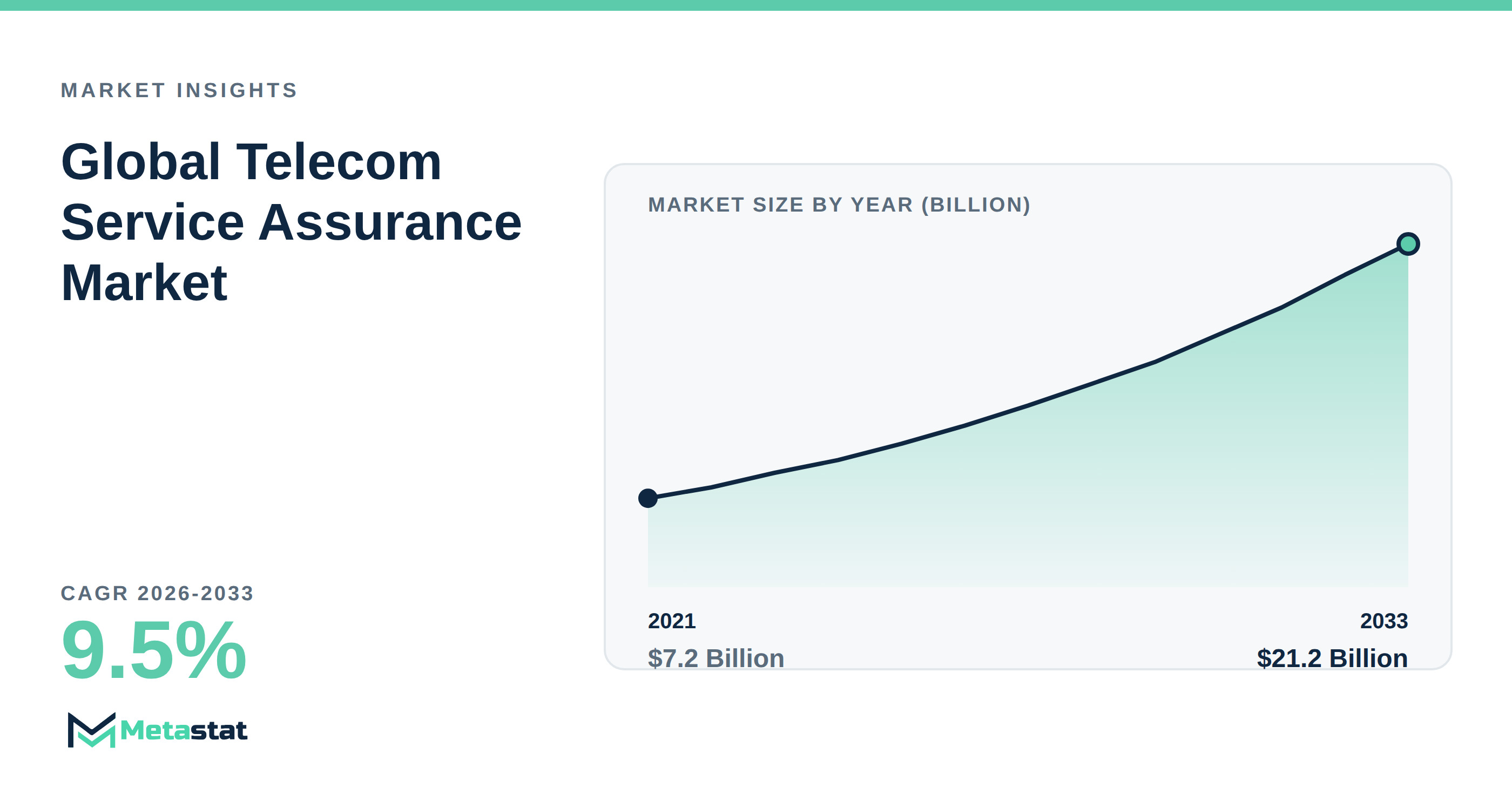Telecom Service Assurance trends at a glance