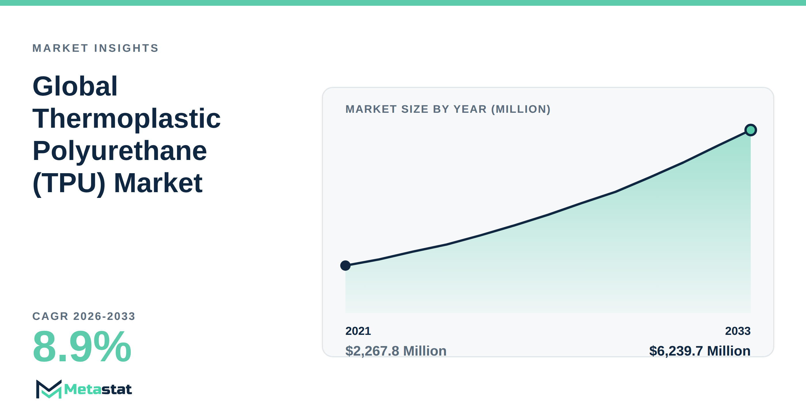 Thermoplastic Polyurethane (TPU) trends at a glance