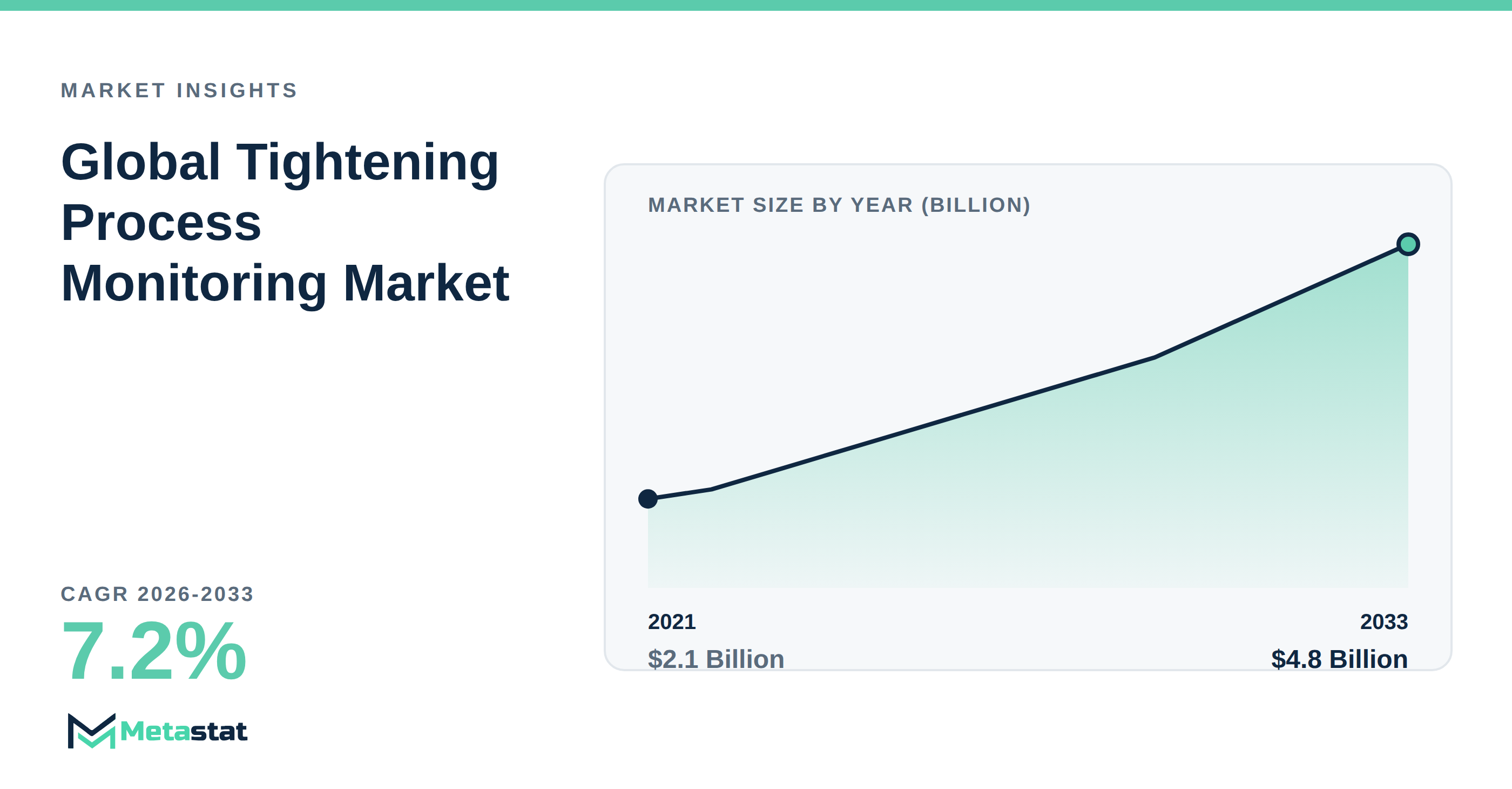 Tightening Process Monitoring Market Overview