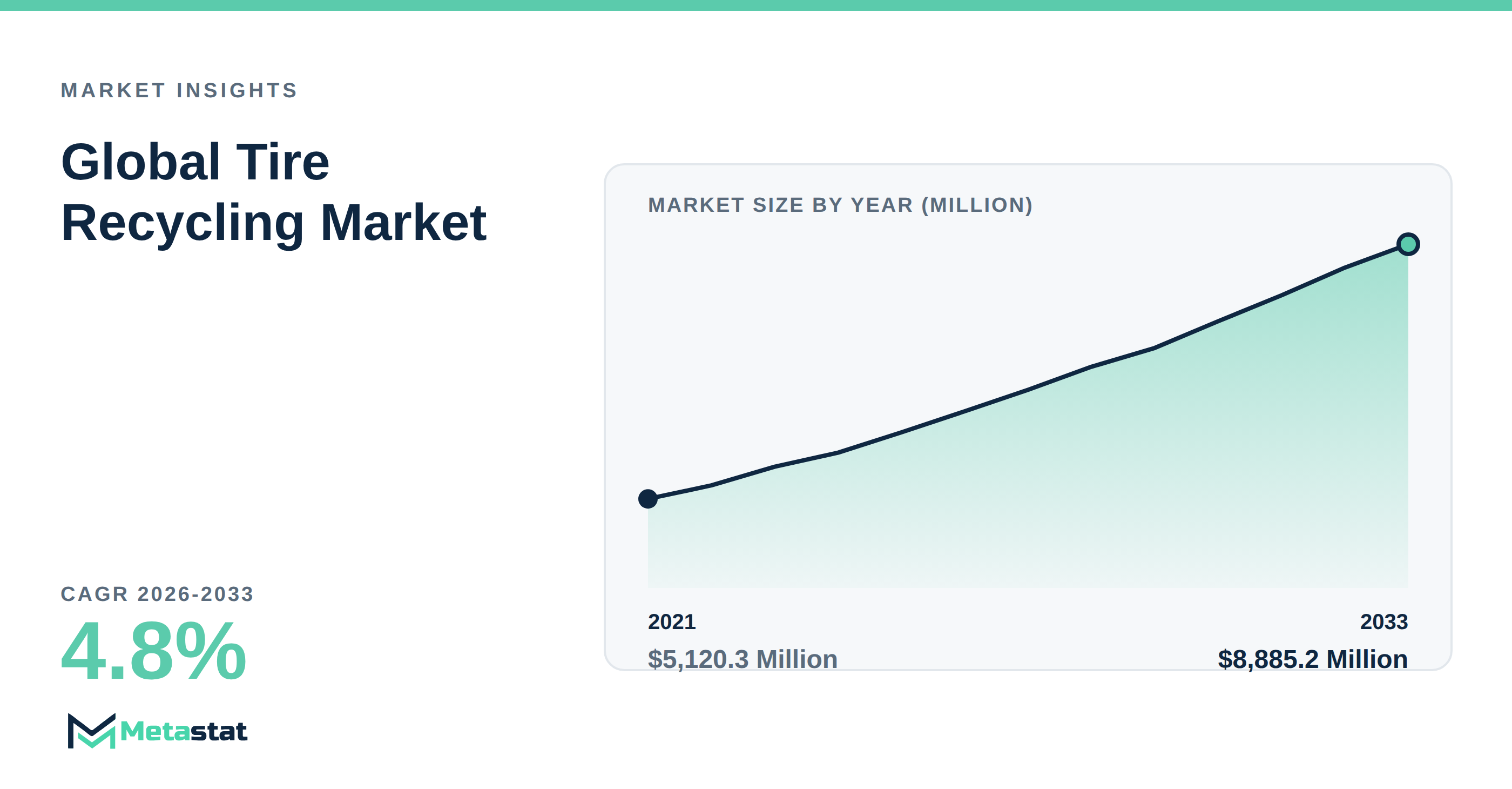Tire Recycling Market Overview