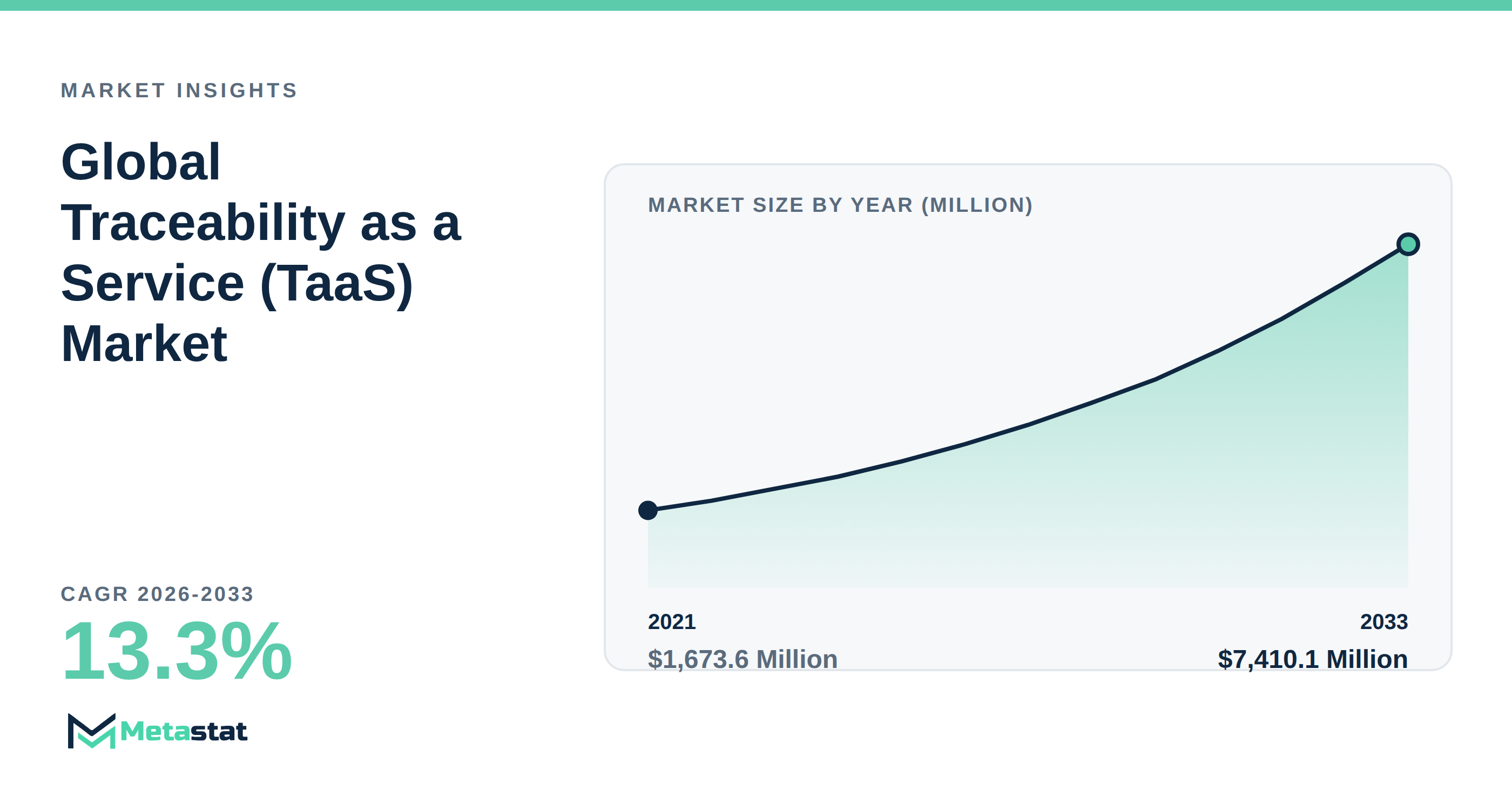Traceability as a Service (TaaS) trends at a glance