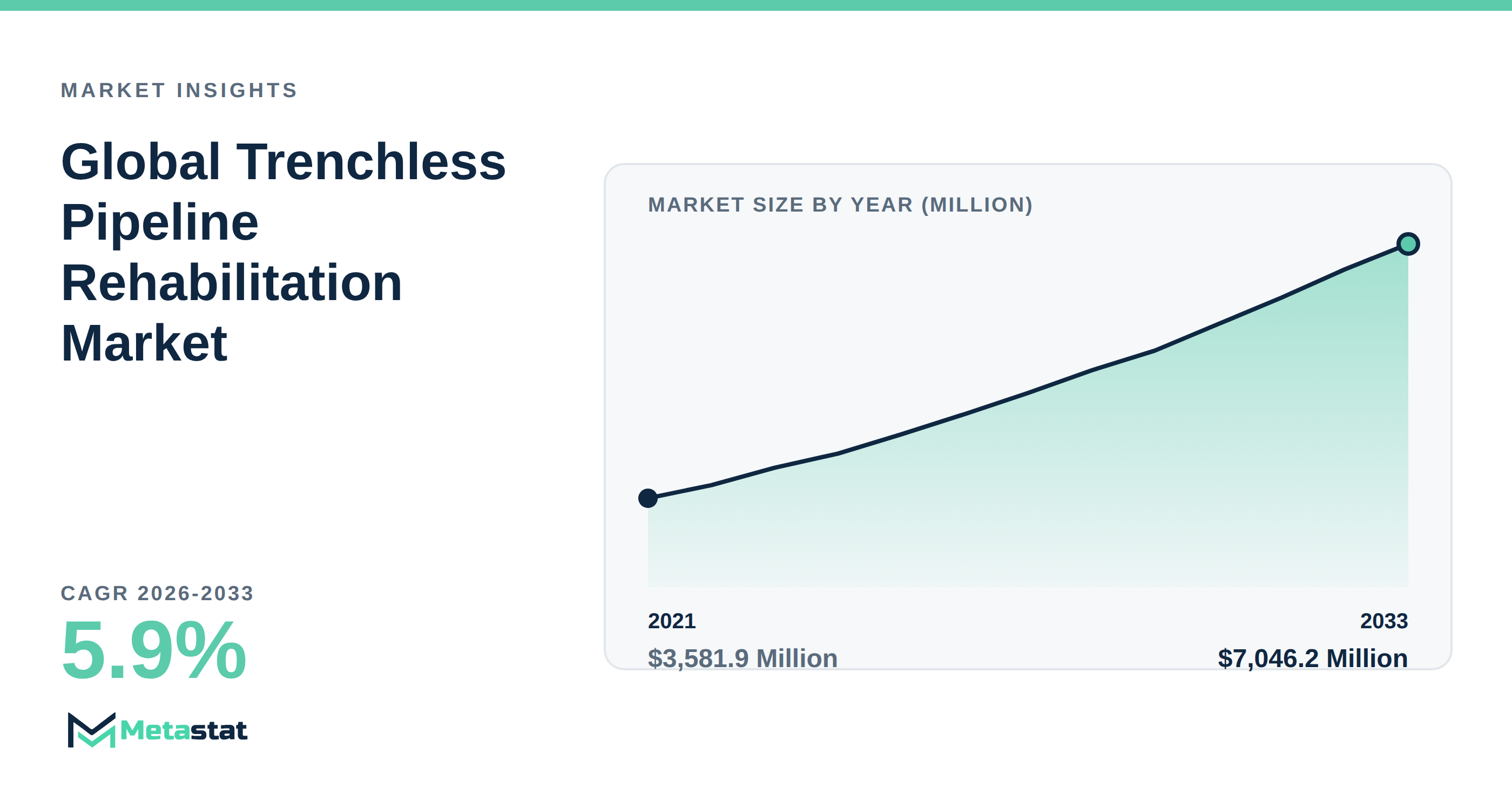 Trenchless Pipeline Rehabilitation Market Overview