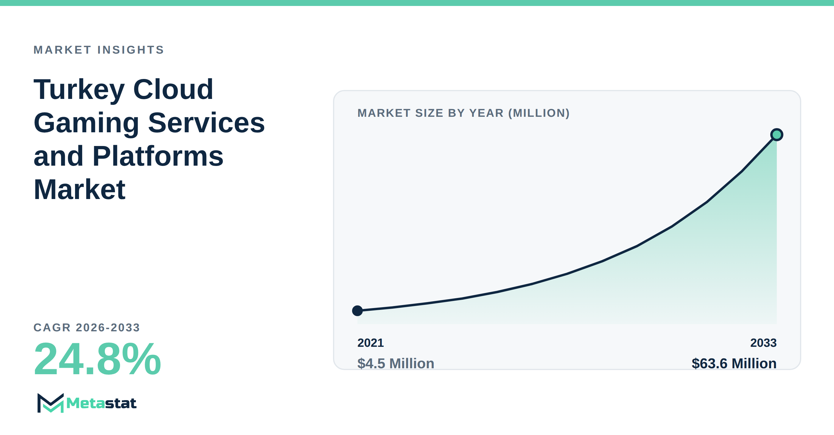 Turkey Cloud Gaming Services and Platforms Market Overview