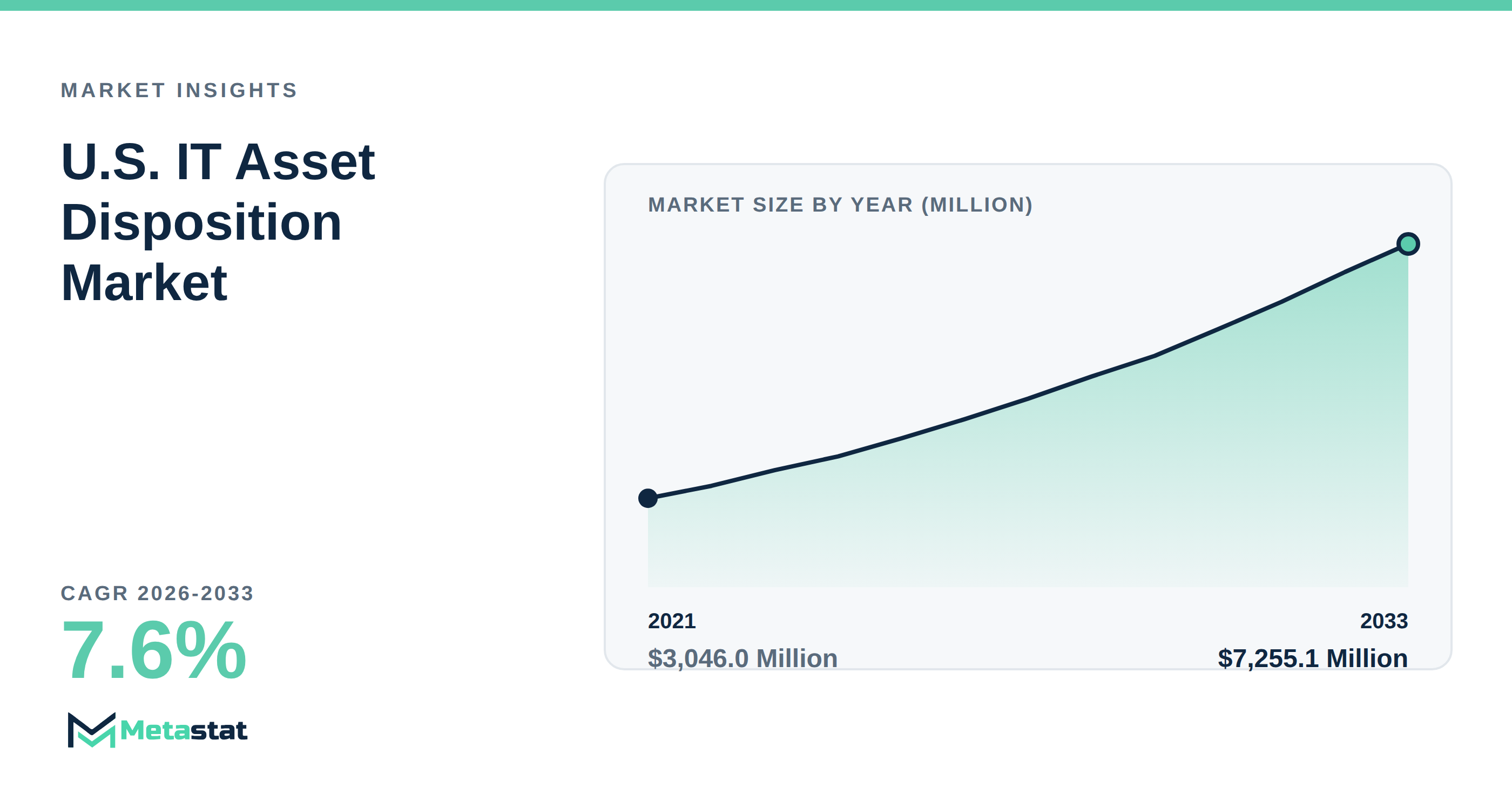 U.S. IT Asset Disposition trends at a glance