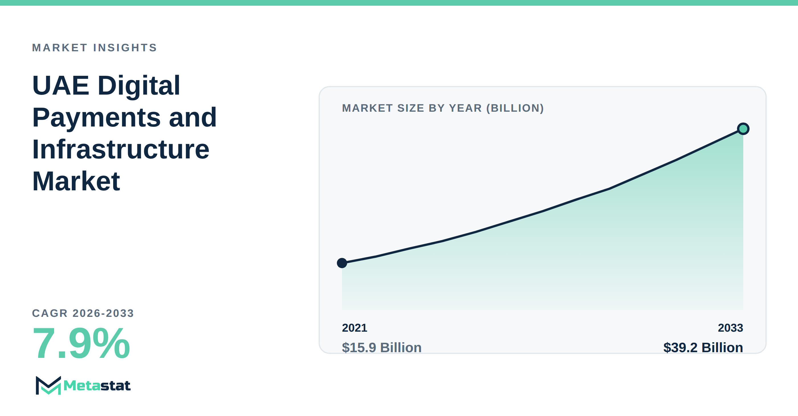 UAE Digital Payments and Infrastructure Market Overview