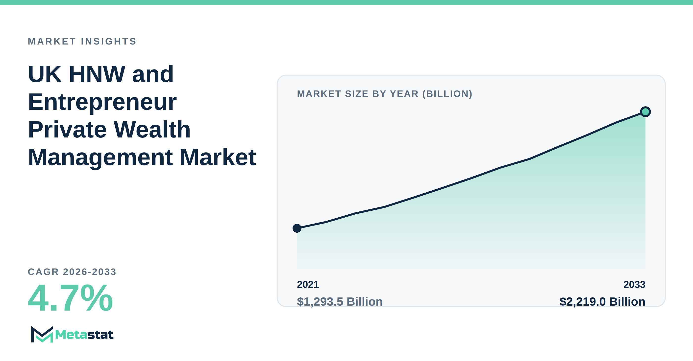 UK HNW and Entrepreneur Private Wealth Management Market Overview