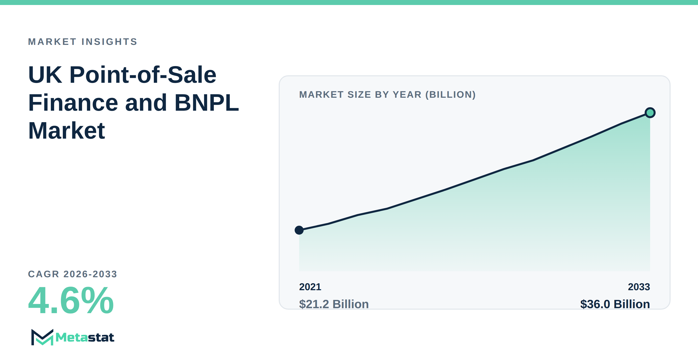 UK Point-of-Sale Finance and BNPL Market Overview