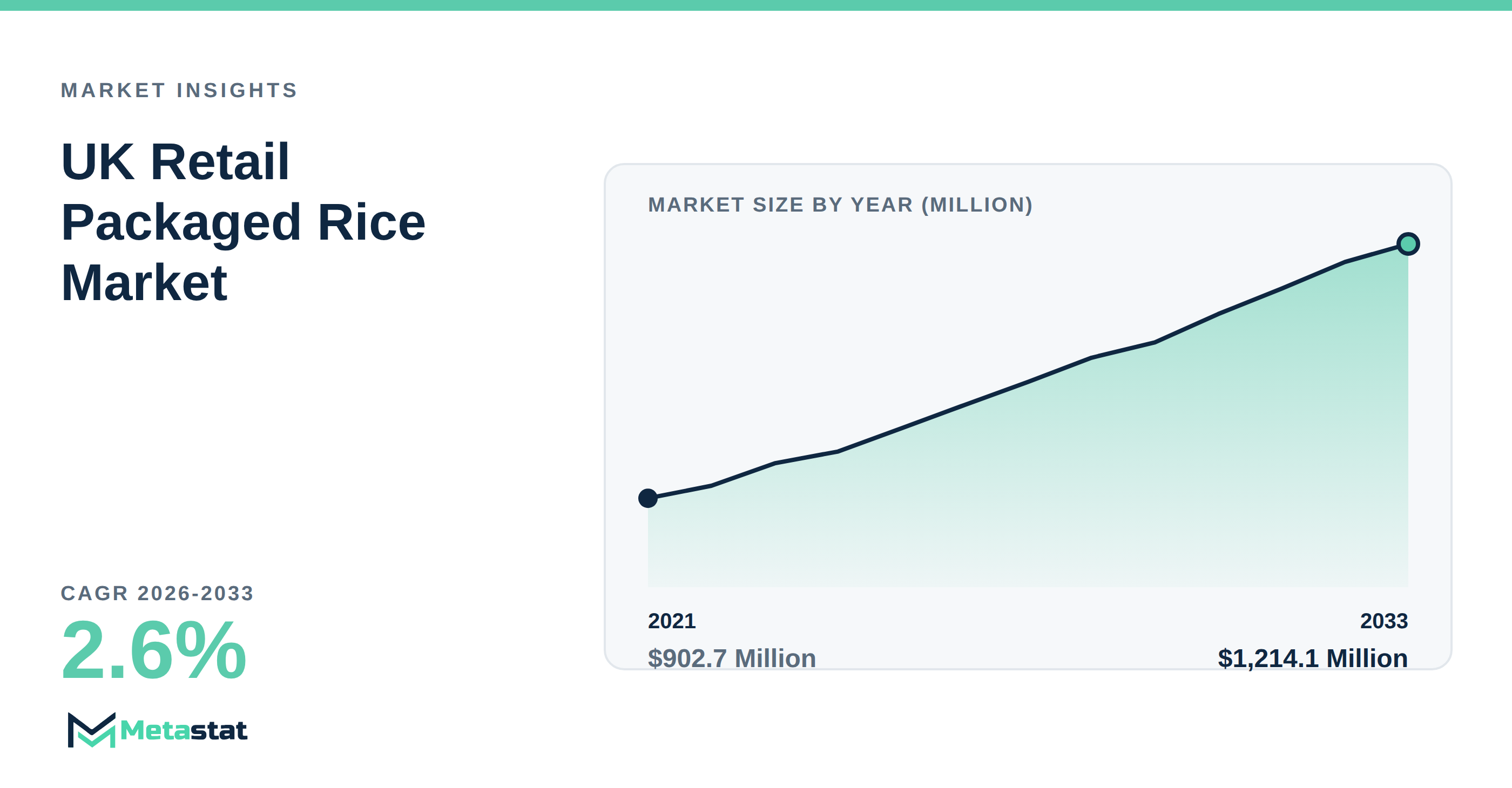 UK Retail Packaged Rice Market Overview