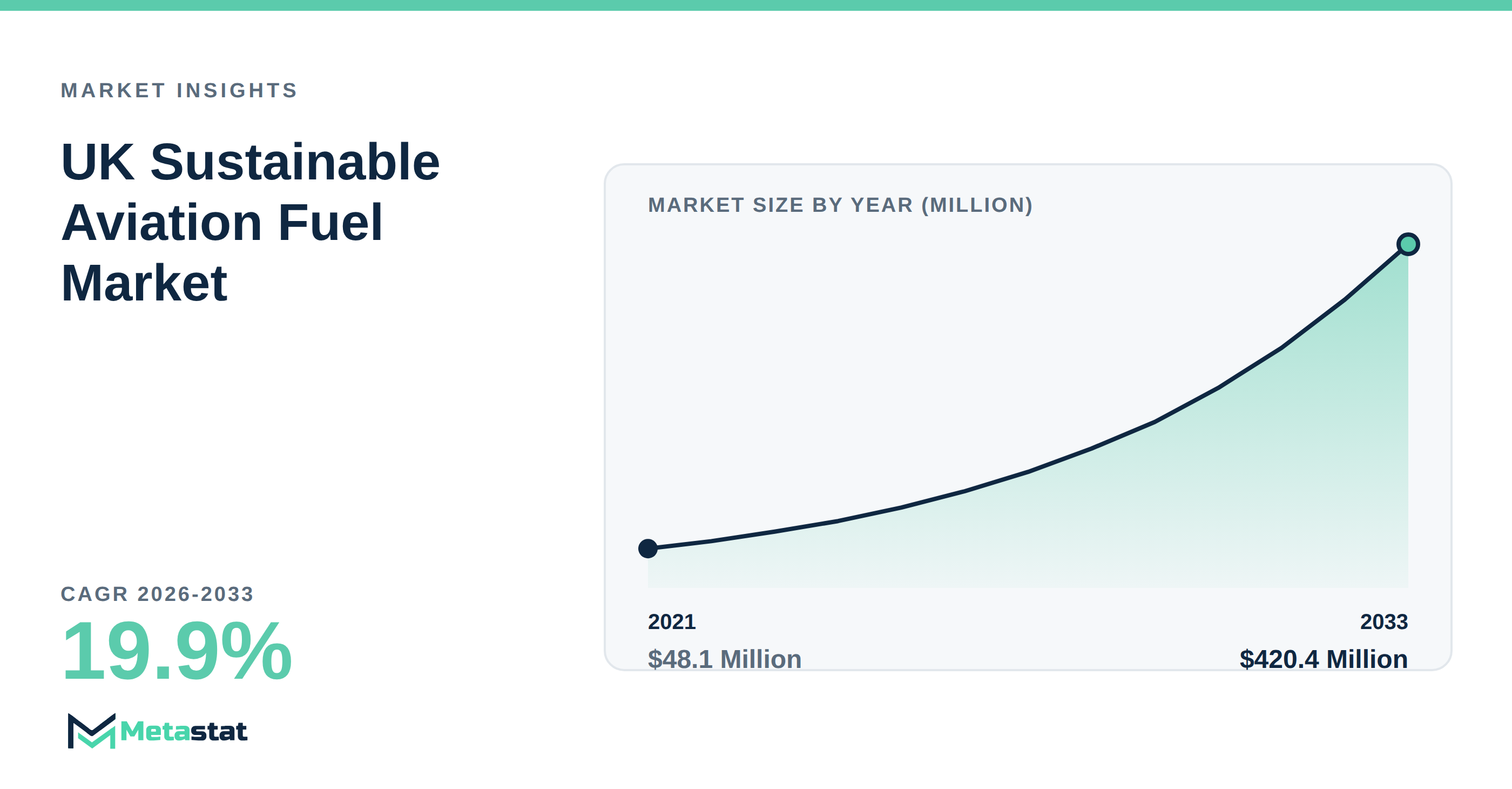 UK Sustainable Aviation Fuel Market Overview